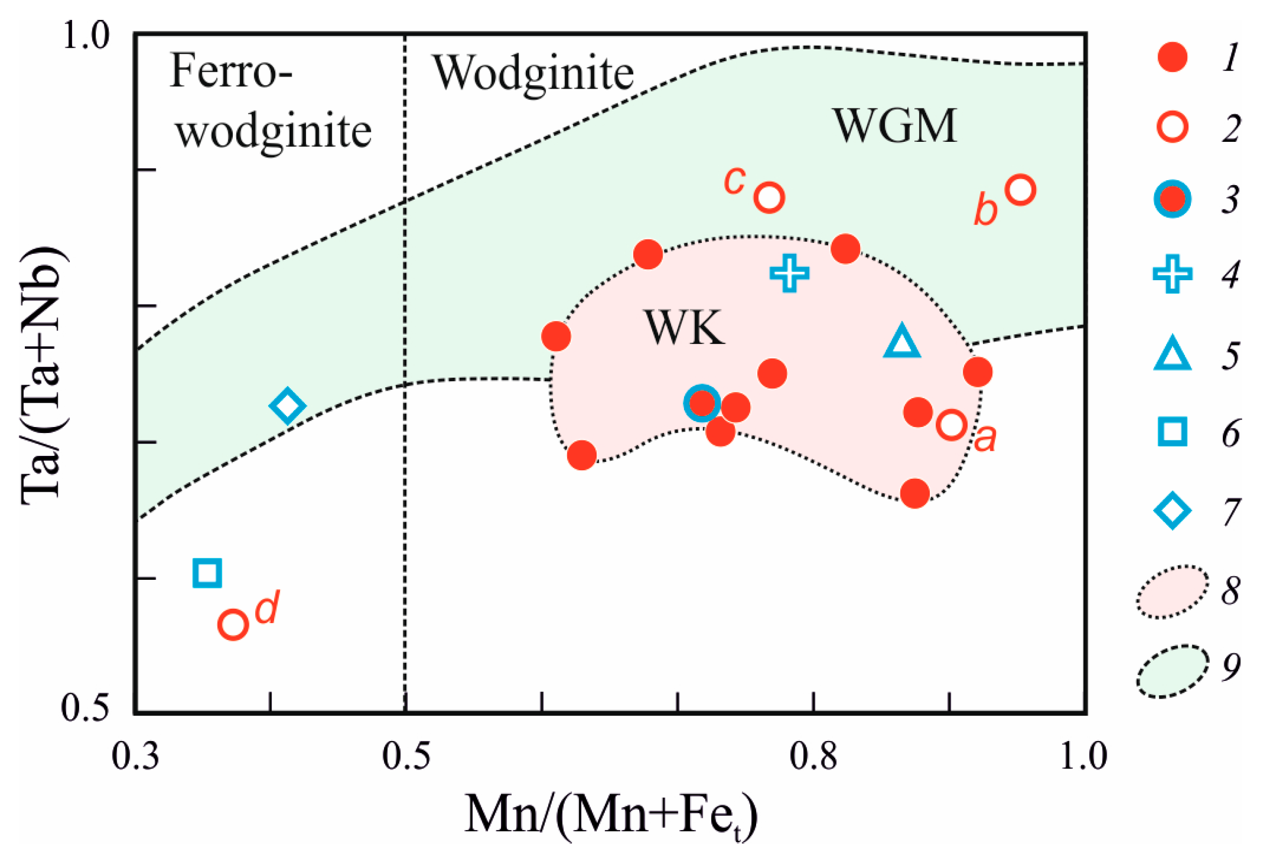 Minerals 13 00231 g003 550