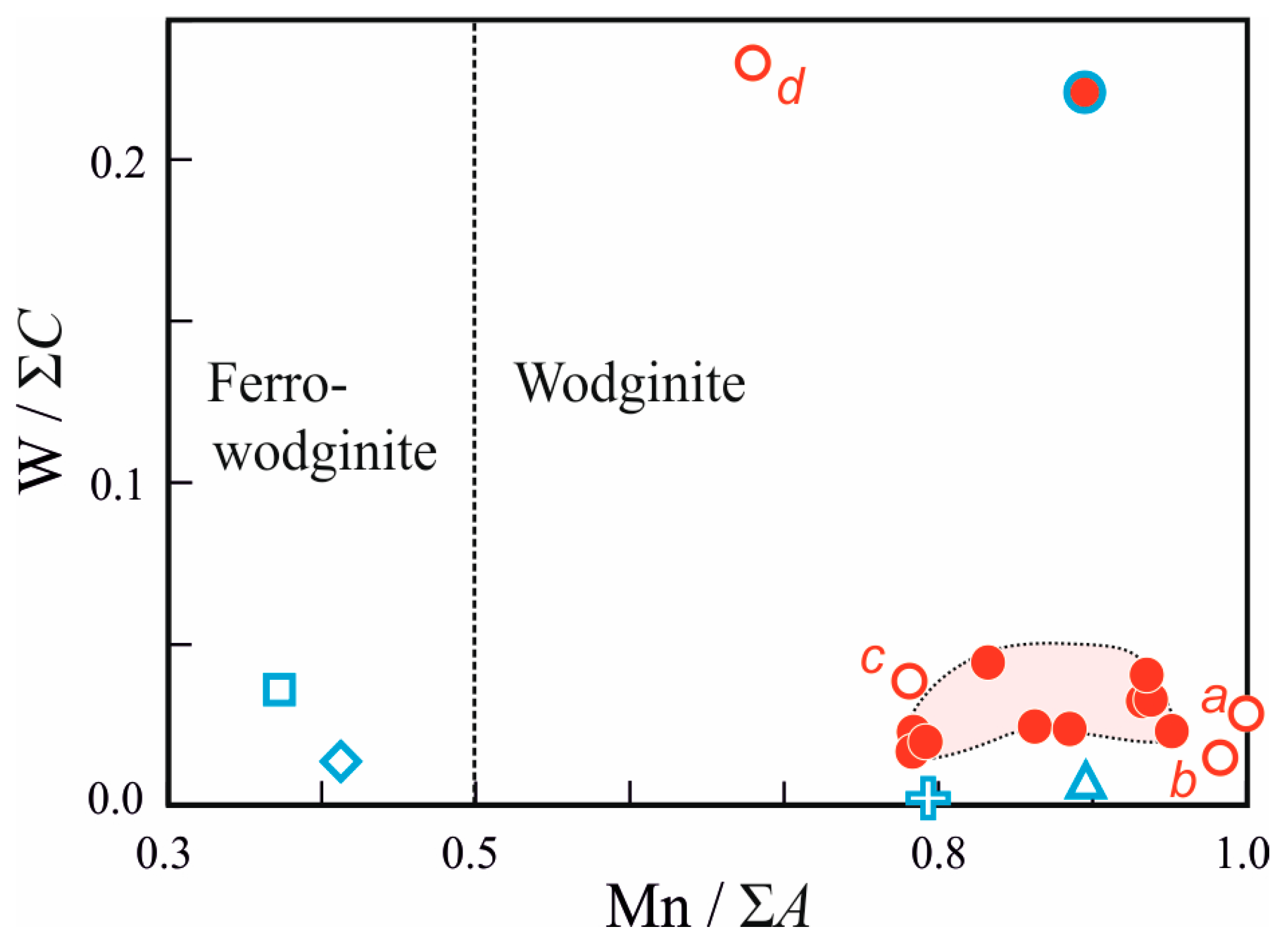 Minerals 13 00231 g004 550