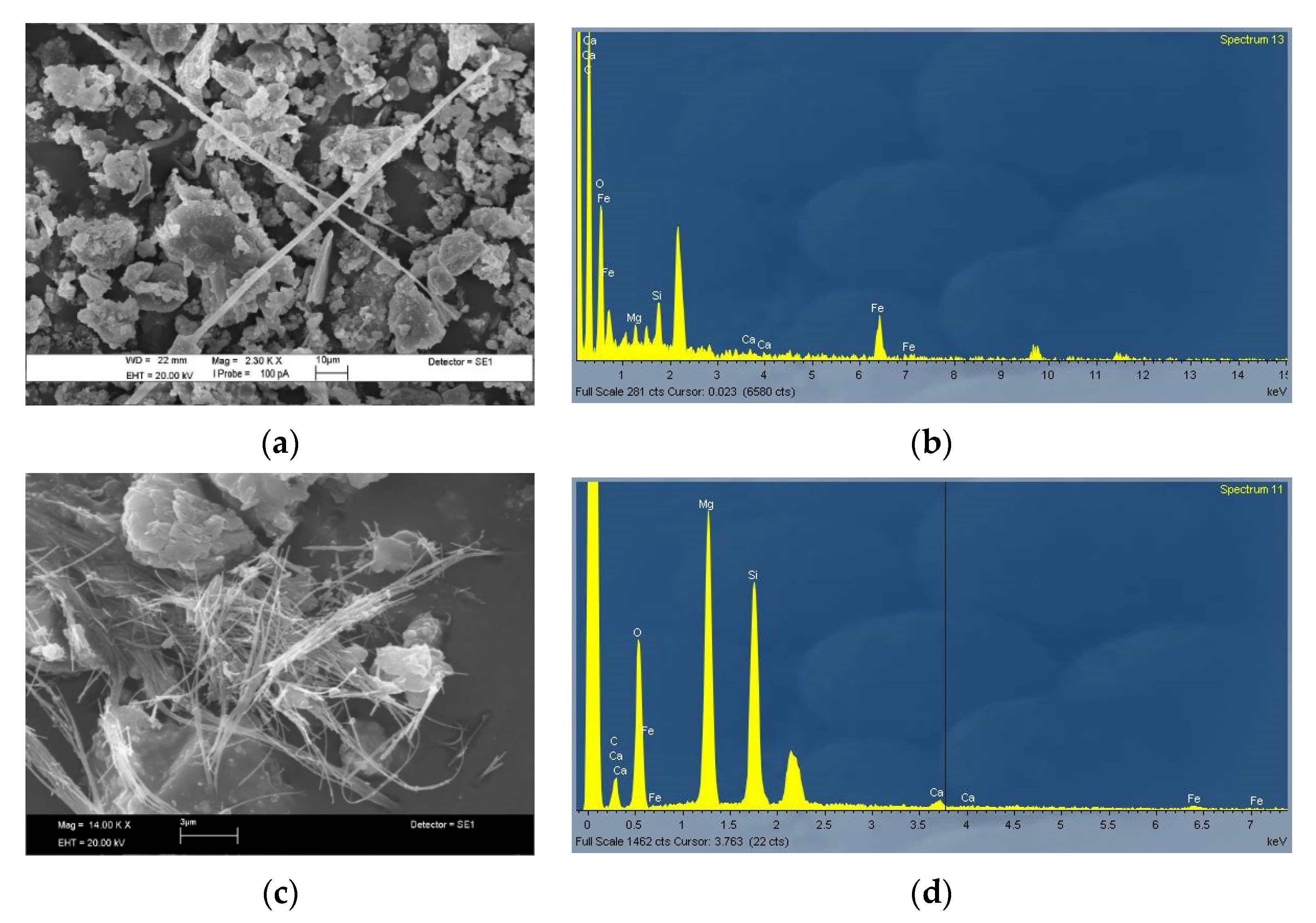 Minerals 13 00233 g008 550