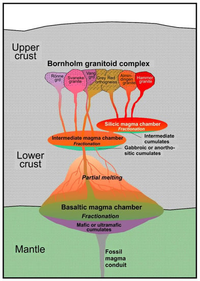 Full article: Basement differences control granitoid compositions