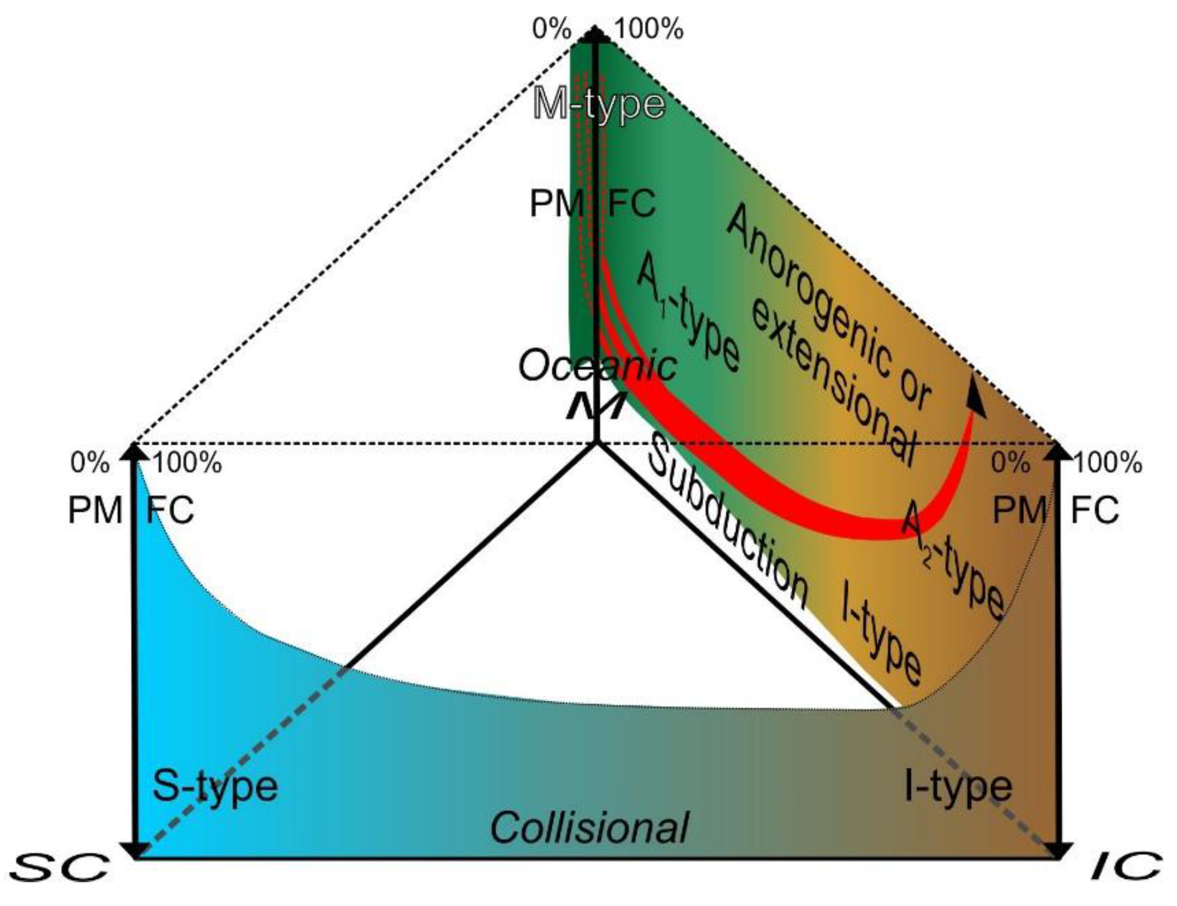 Minerals 13 00236 g004 550