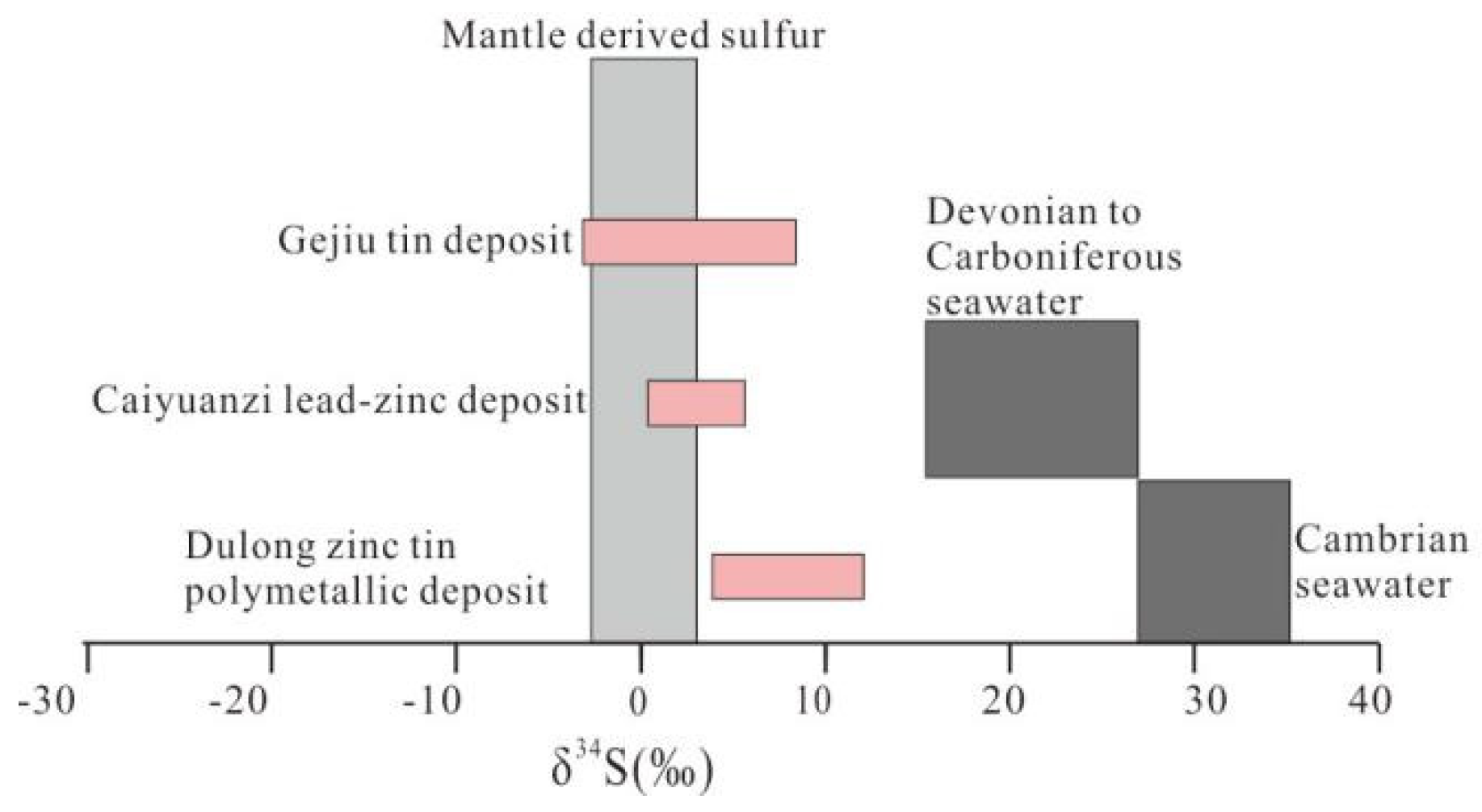 Minerals 13 00238 g008 550