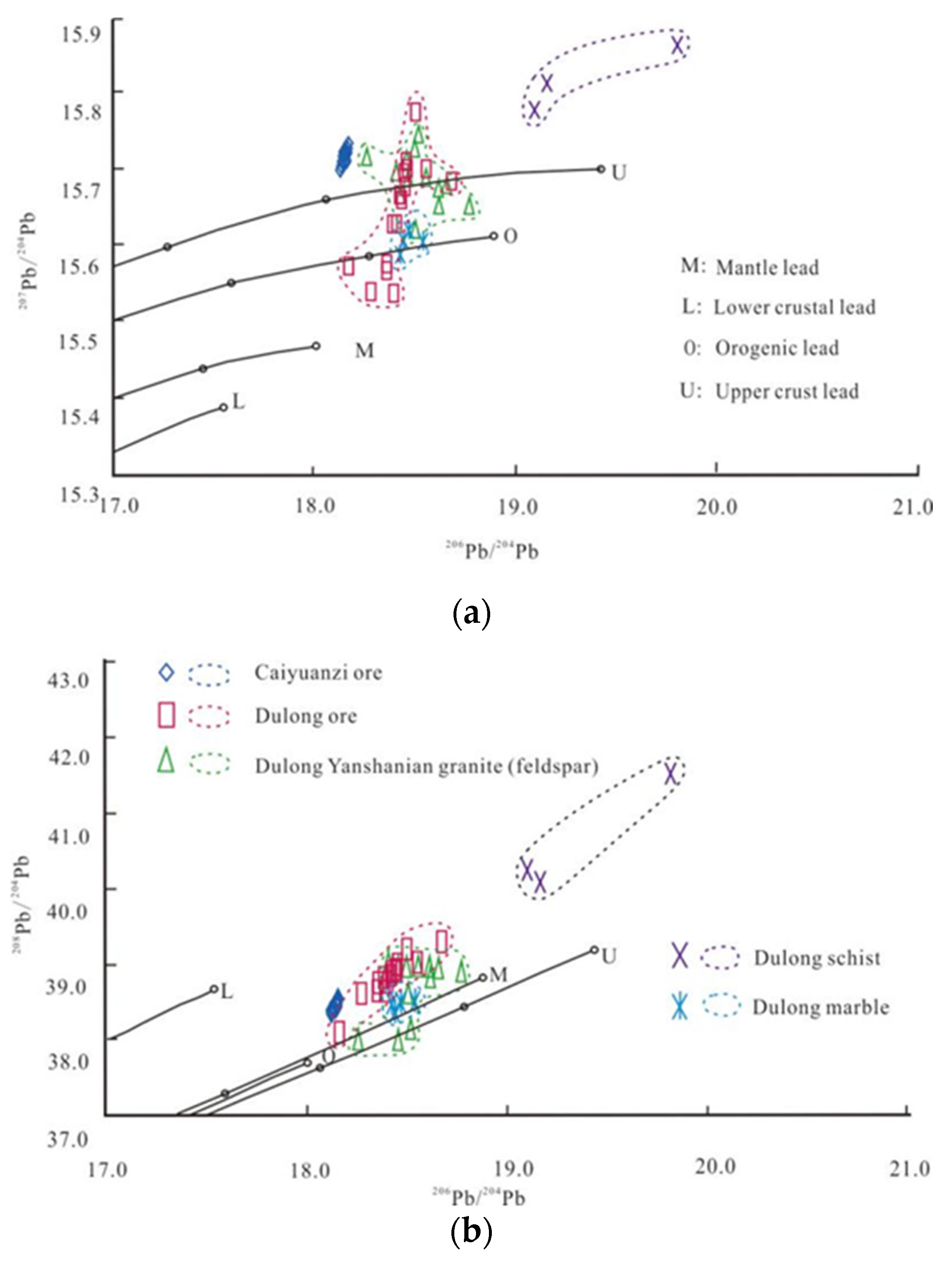 Minerals 13 00238 g009 550