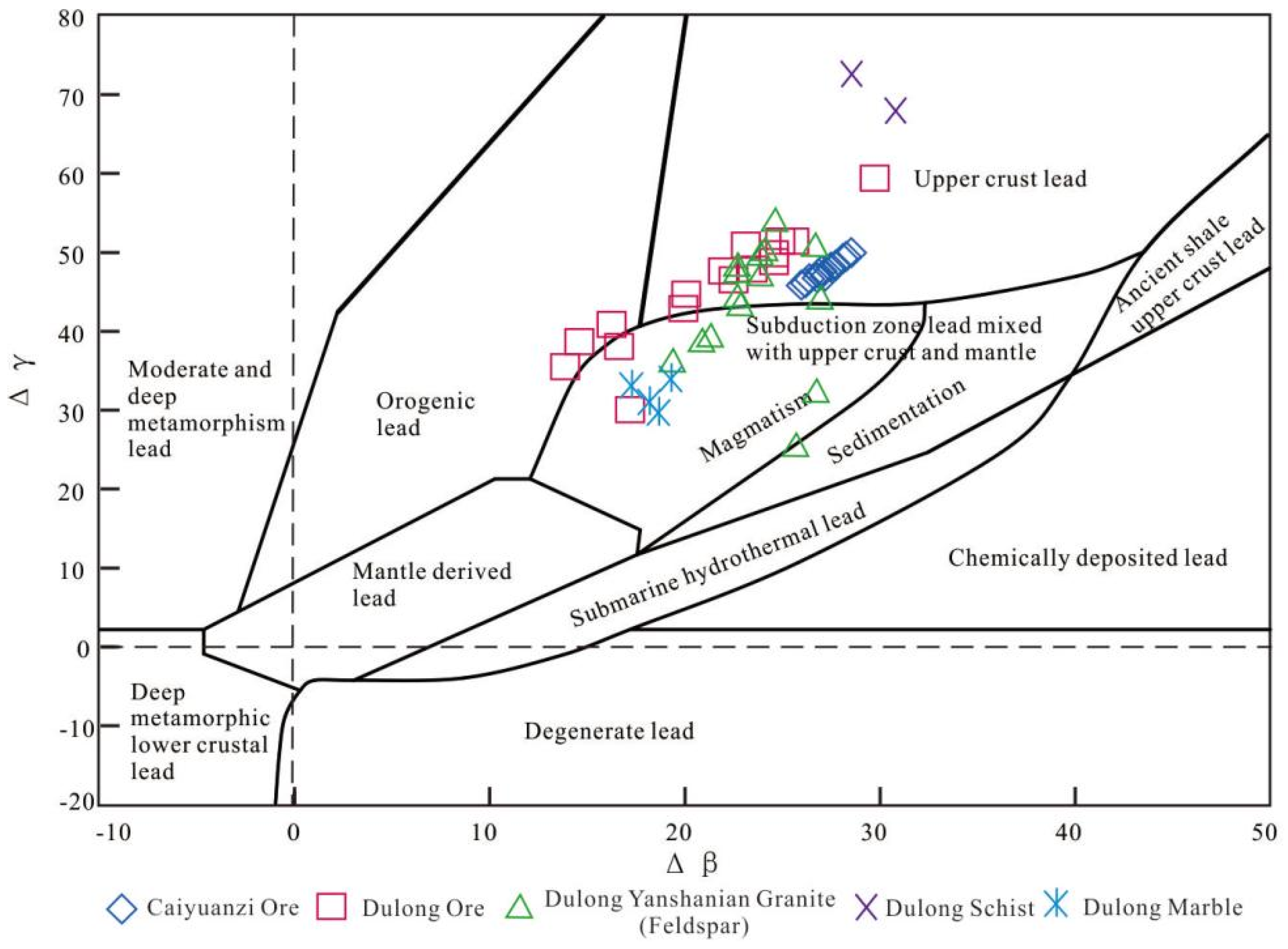 Minerals 13 00238 g010 550