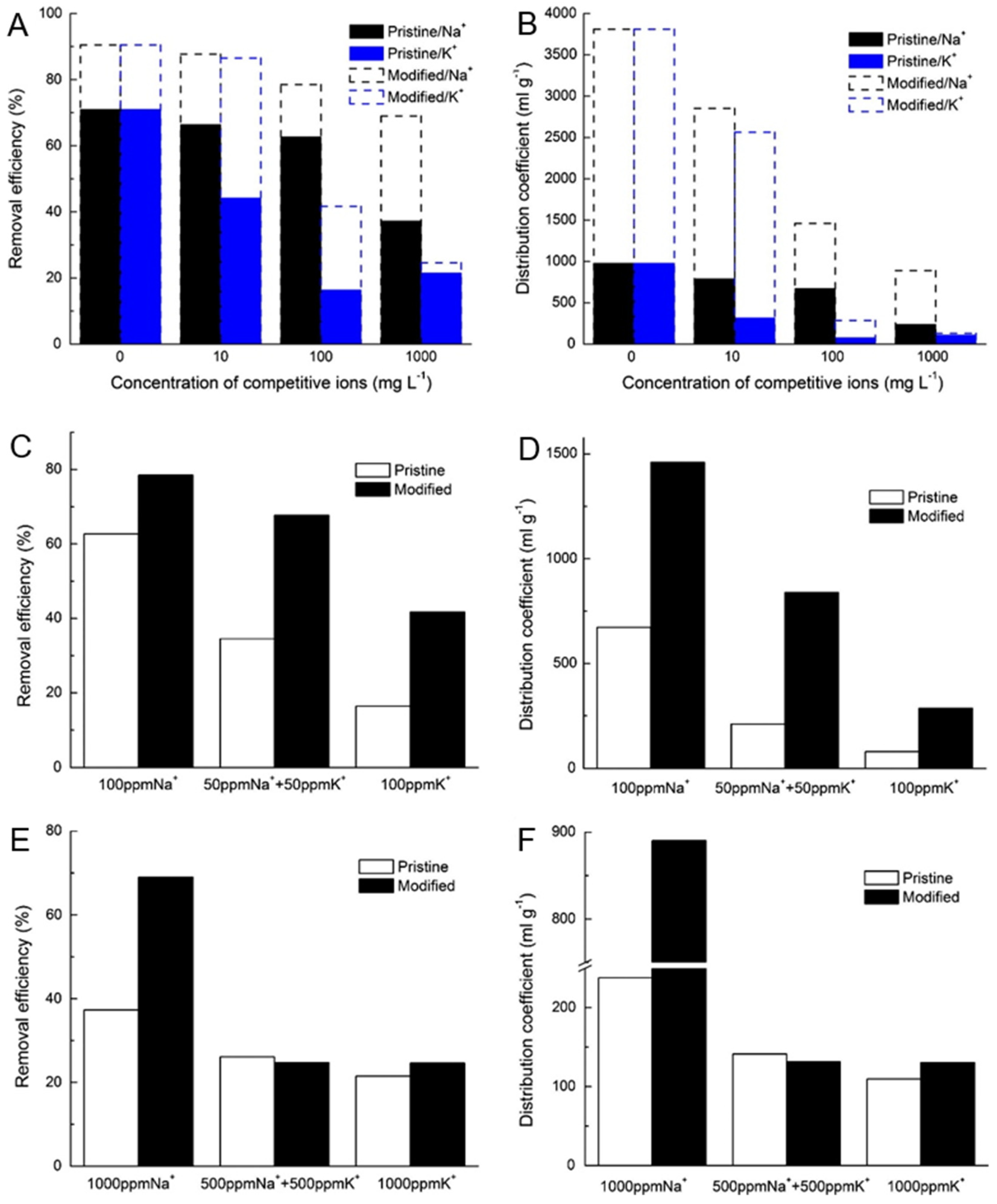 Minerals 13 00239 g005
