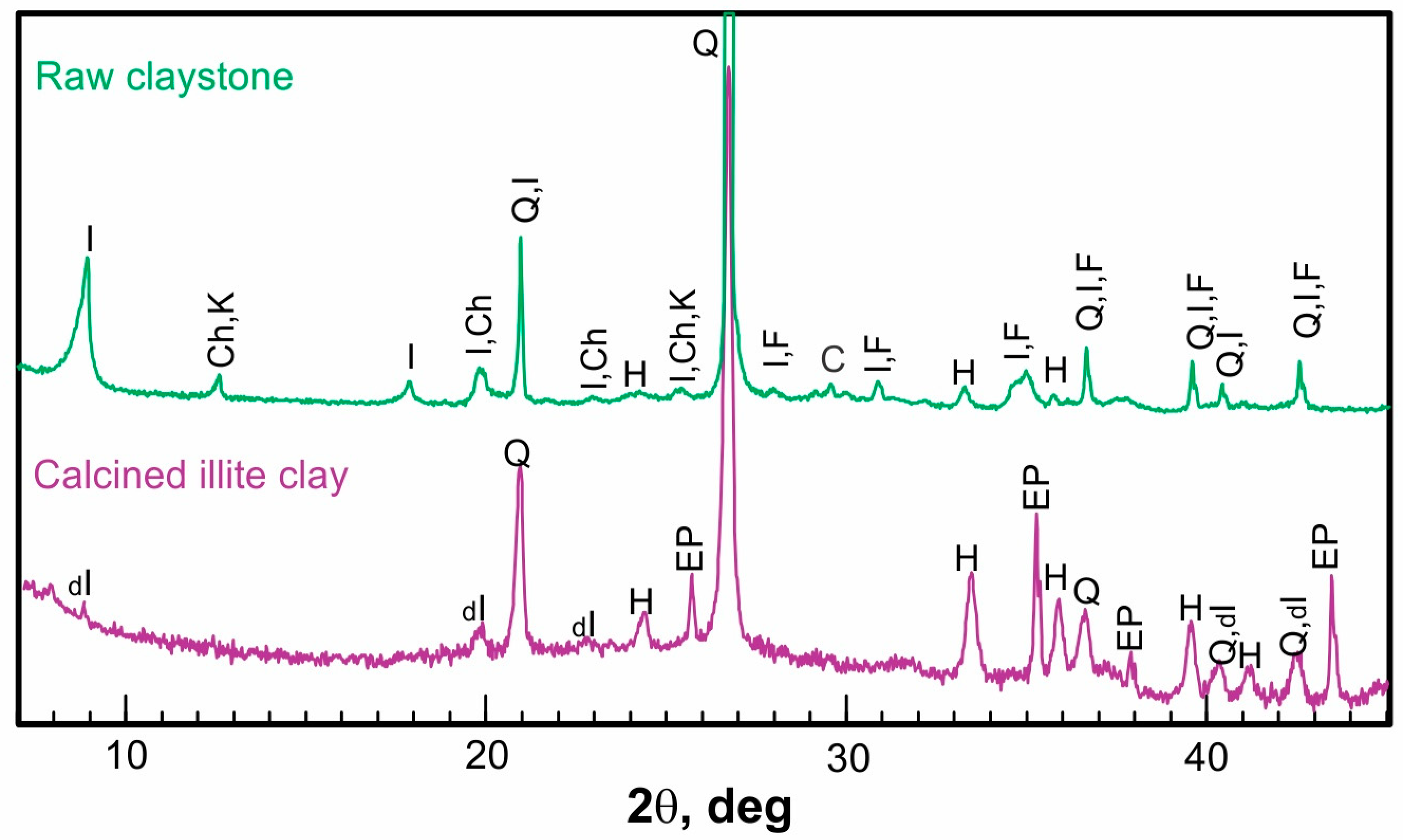 Minerals 13 00240 g001 550