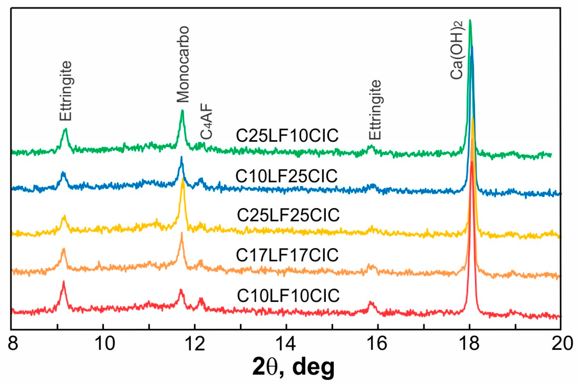 Minerals 13 00240 g008 550