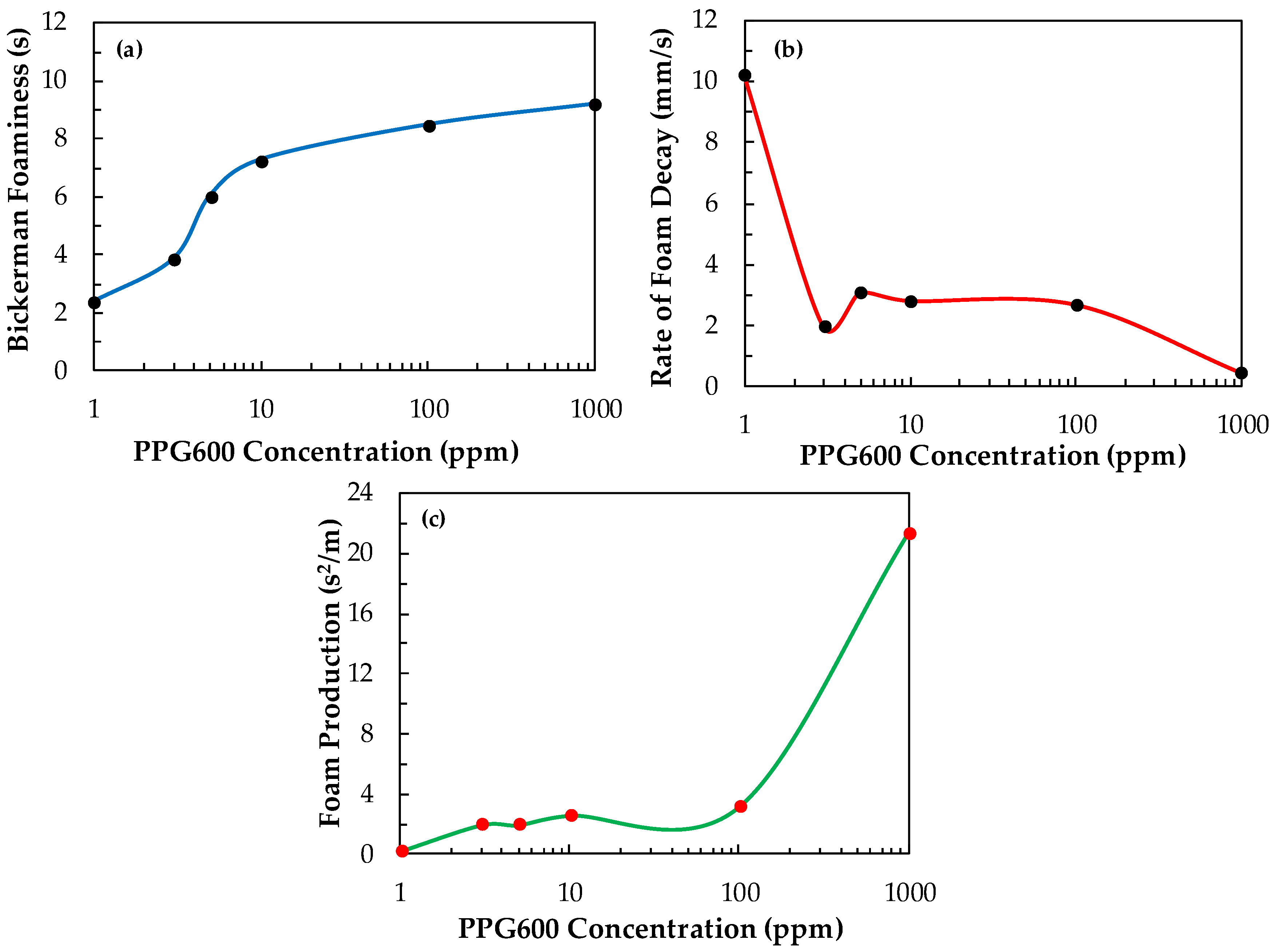 Minerals 13 00242 g012