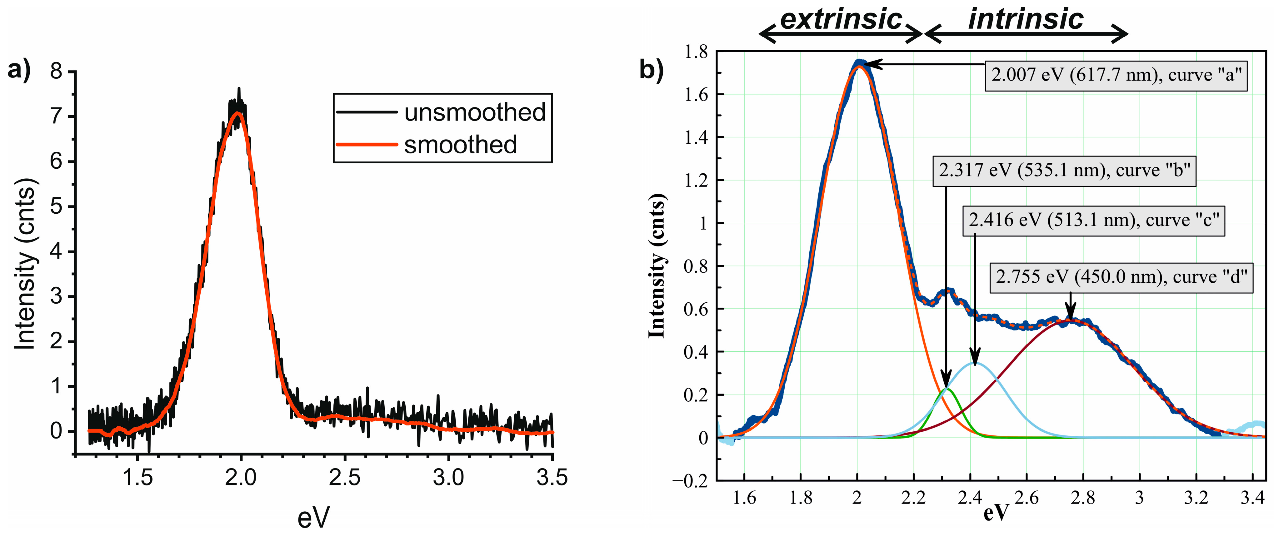 Minerals 13 00244 g002