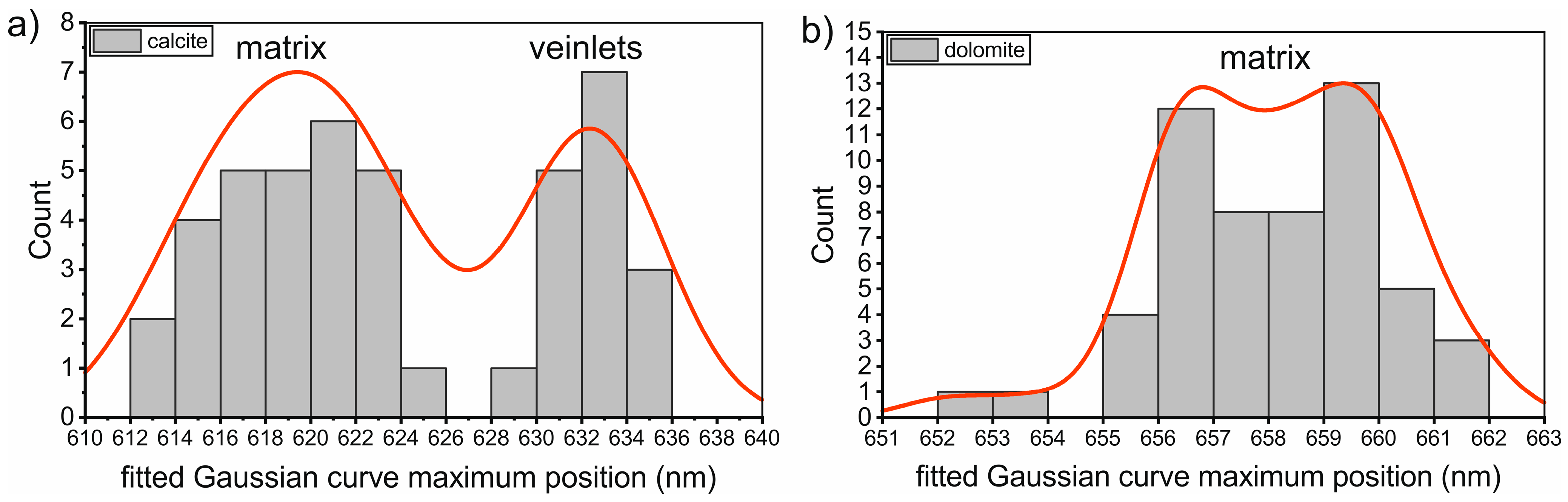 Minerals 13 00244 g006