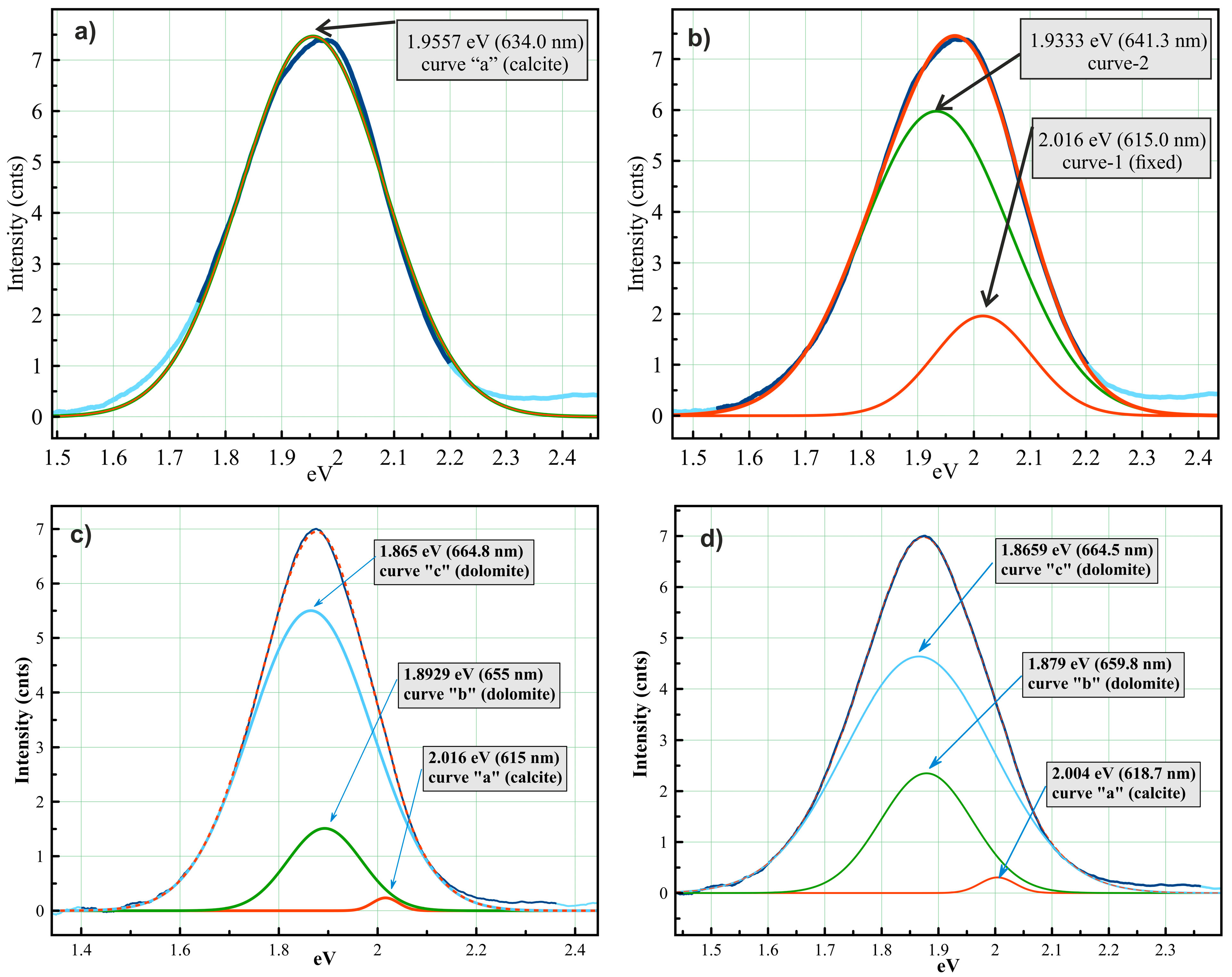 Minerals 13 00244 g007
