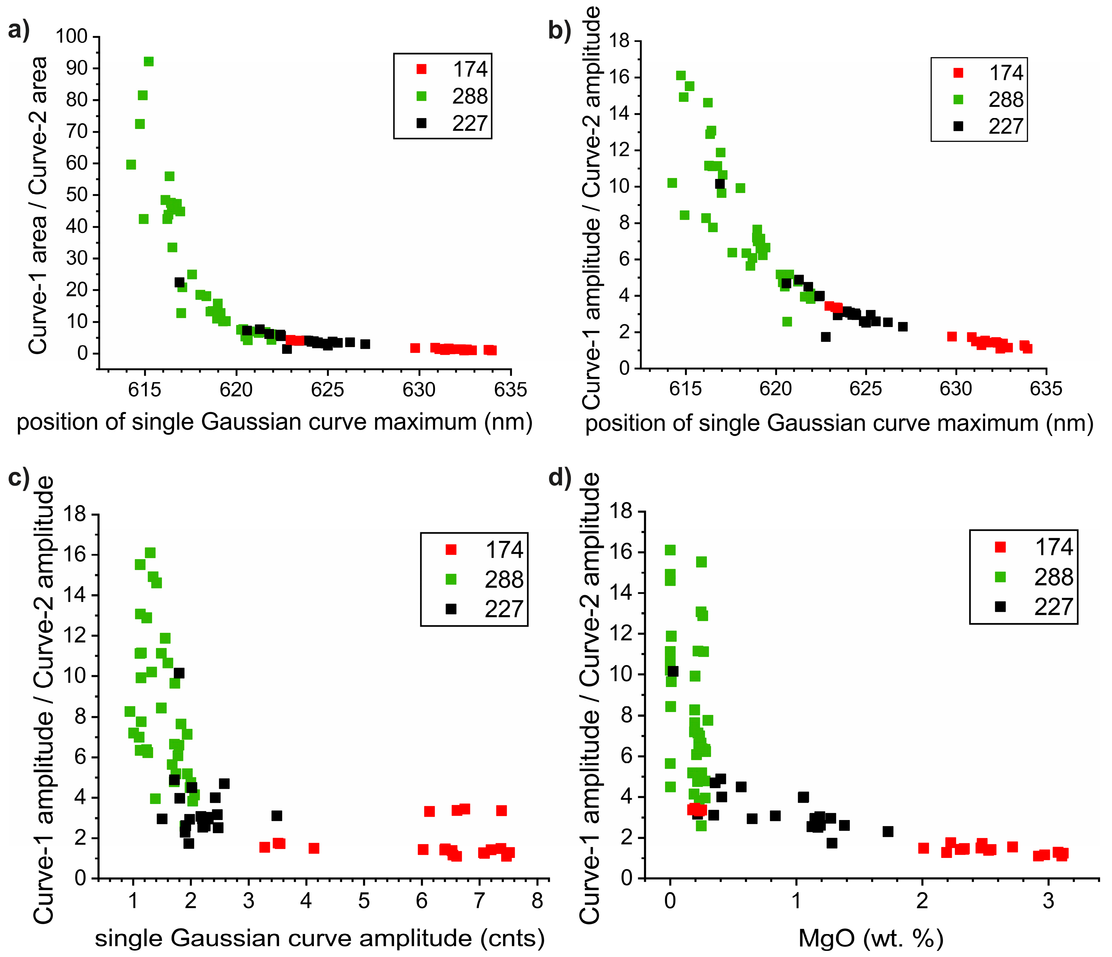 Minerals 13 00244 g008