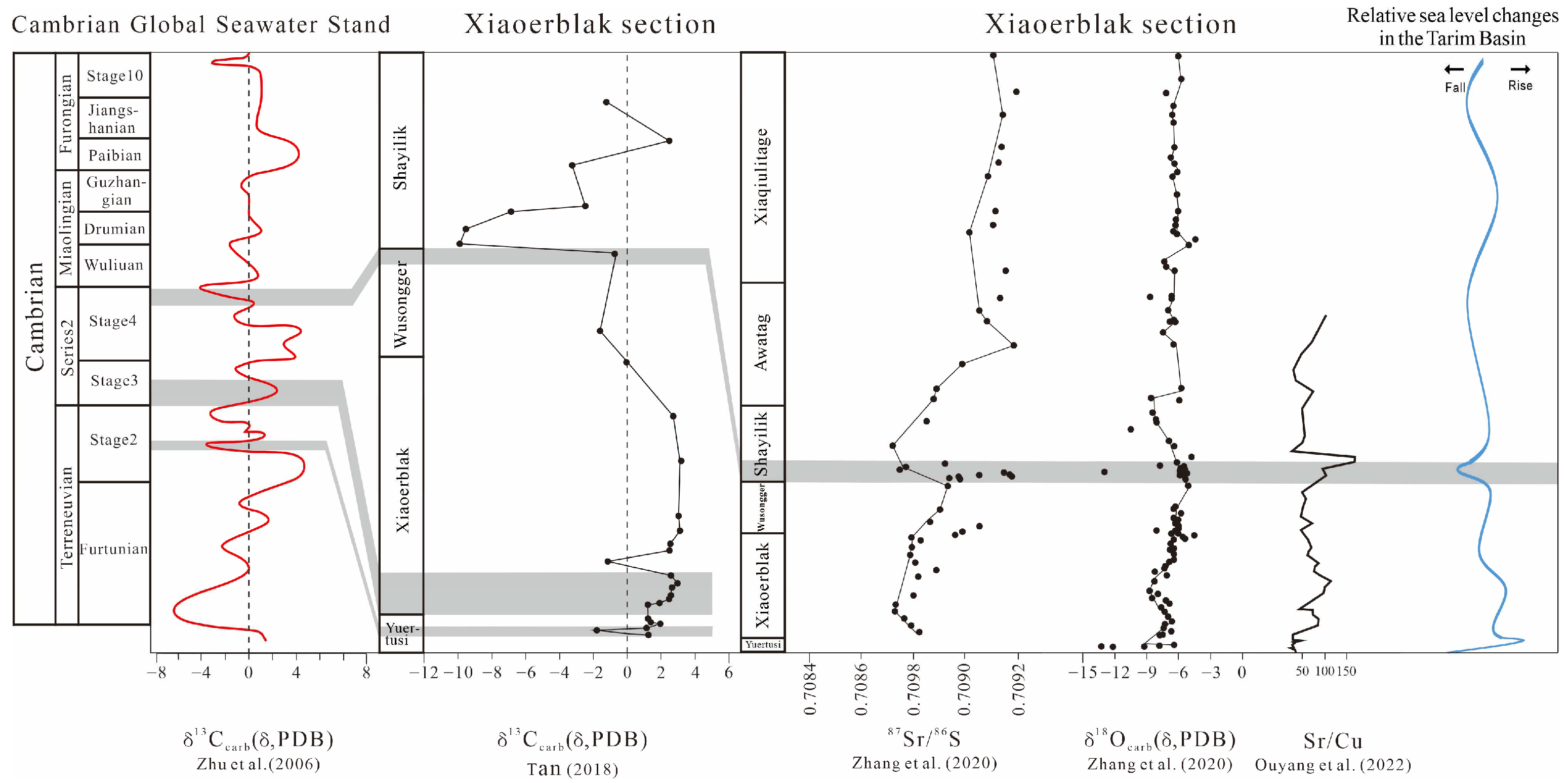 Minerals 13 00245 g008 550