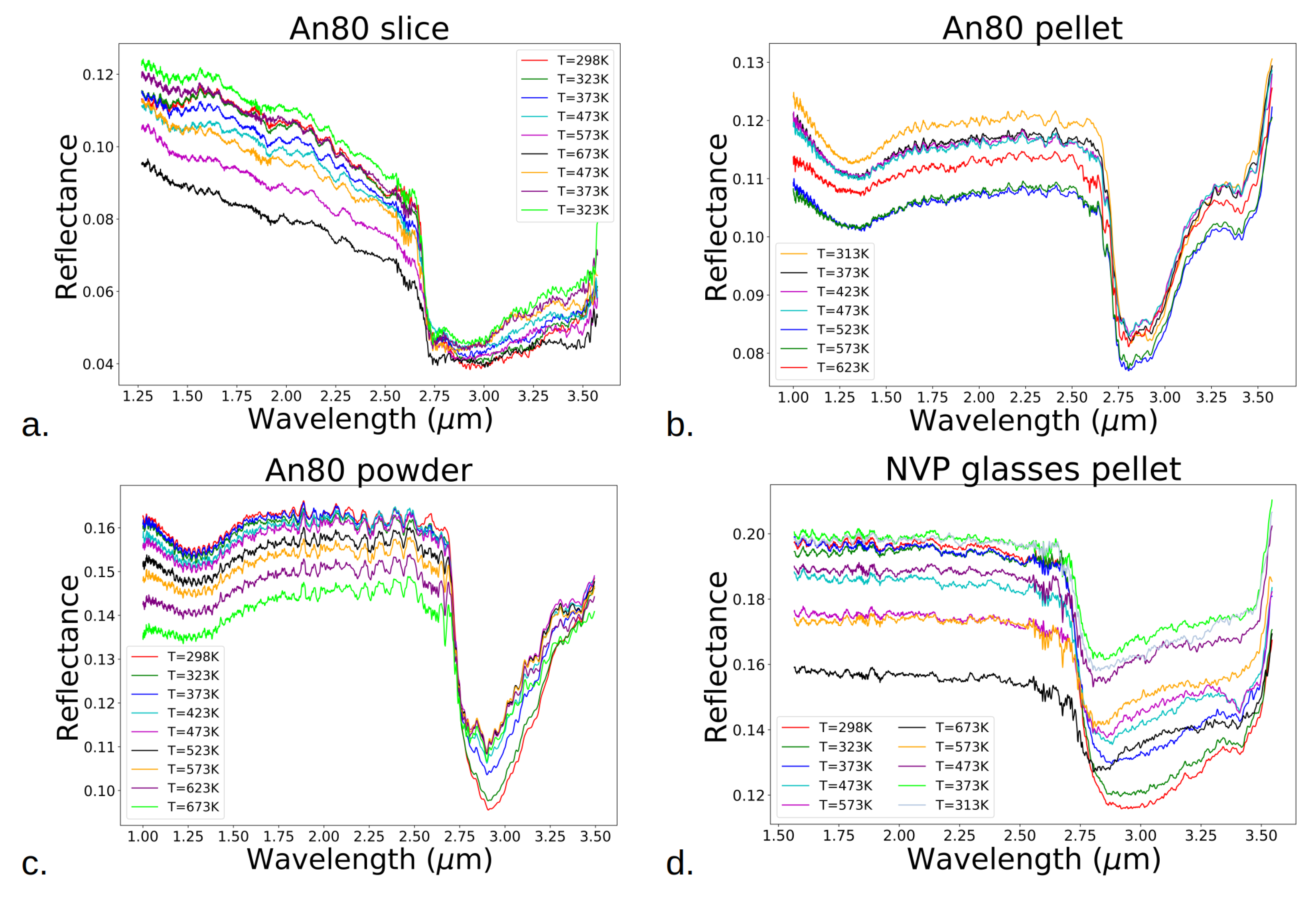 Minerals 13 00250 g003
