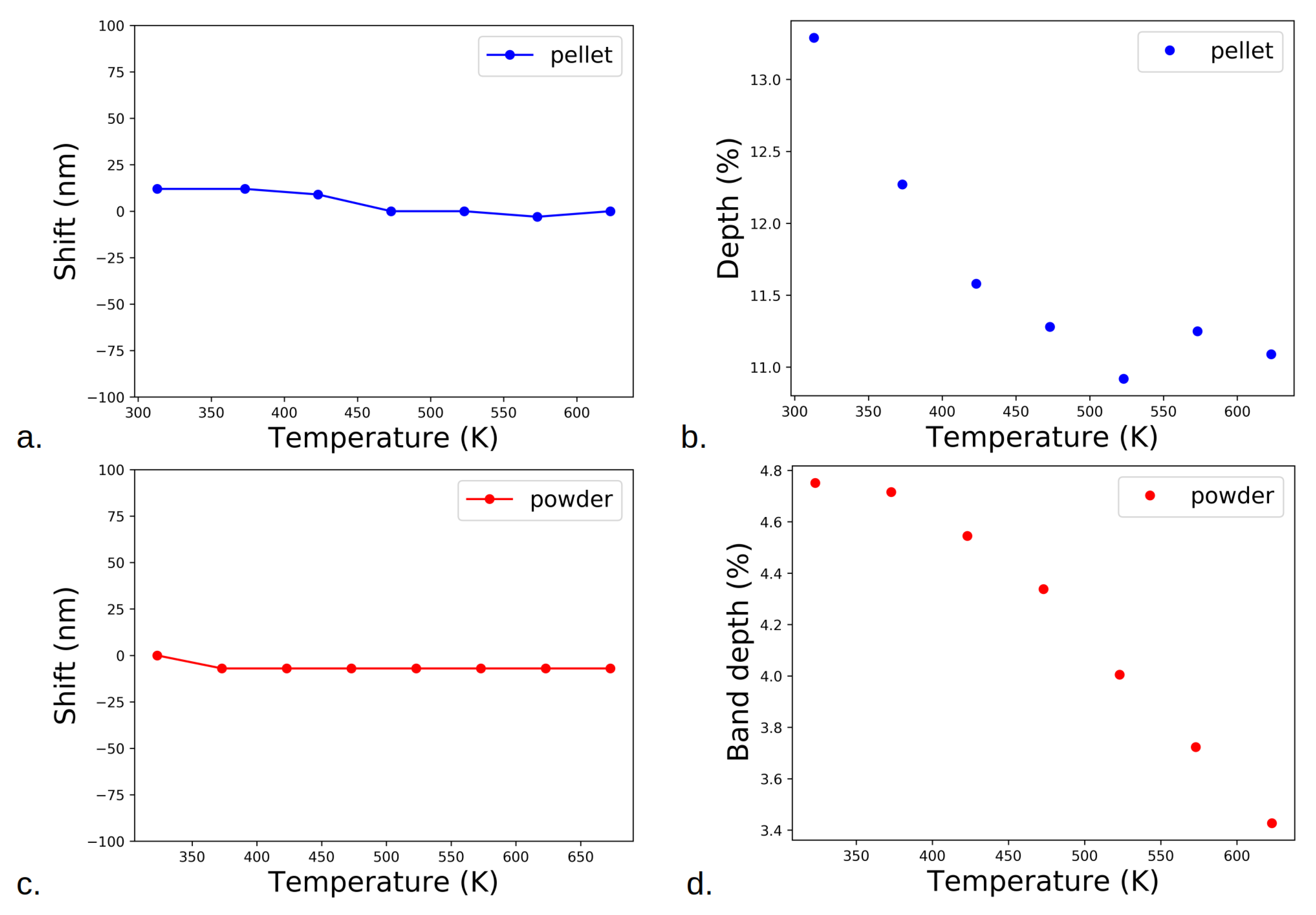 Minerals 13 00250 g005