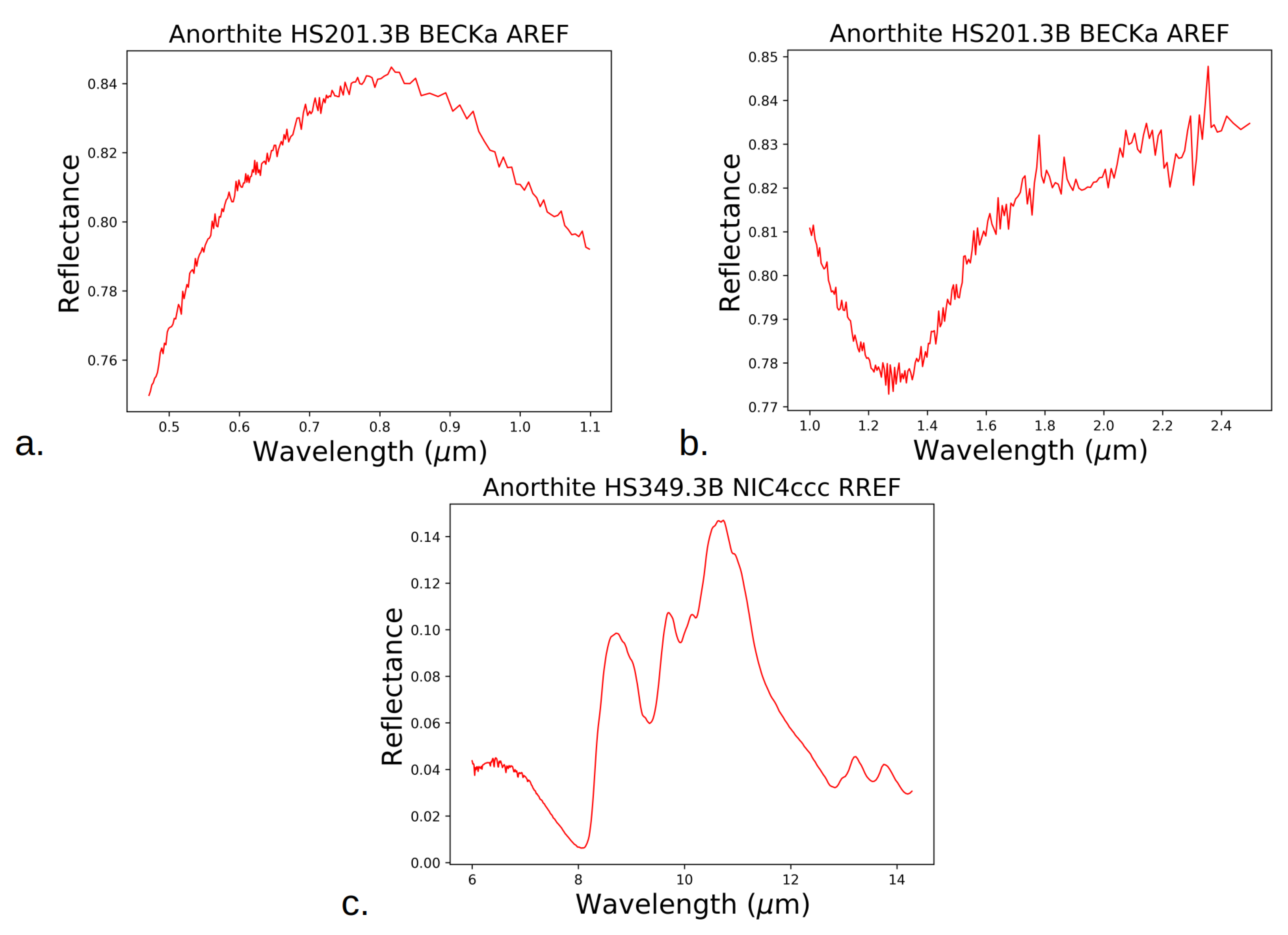 Minerals 13 00250 g0a1