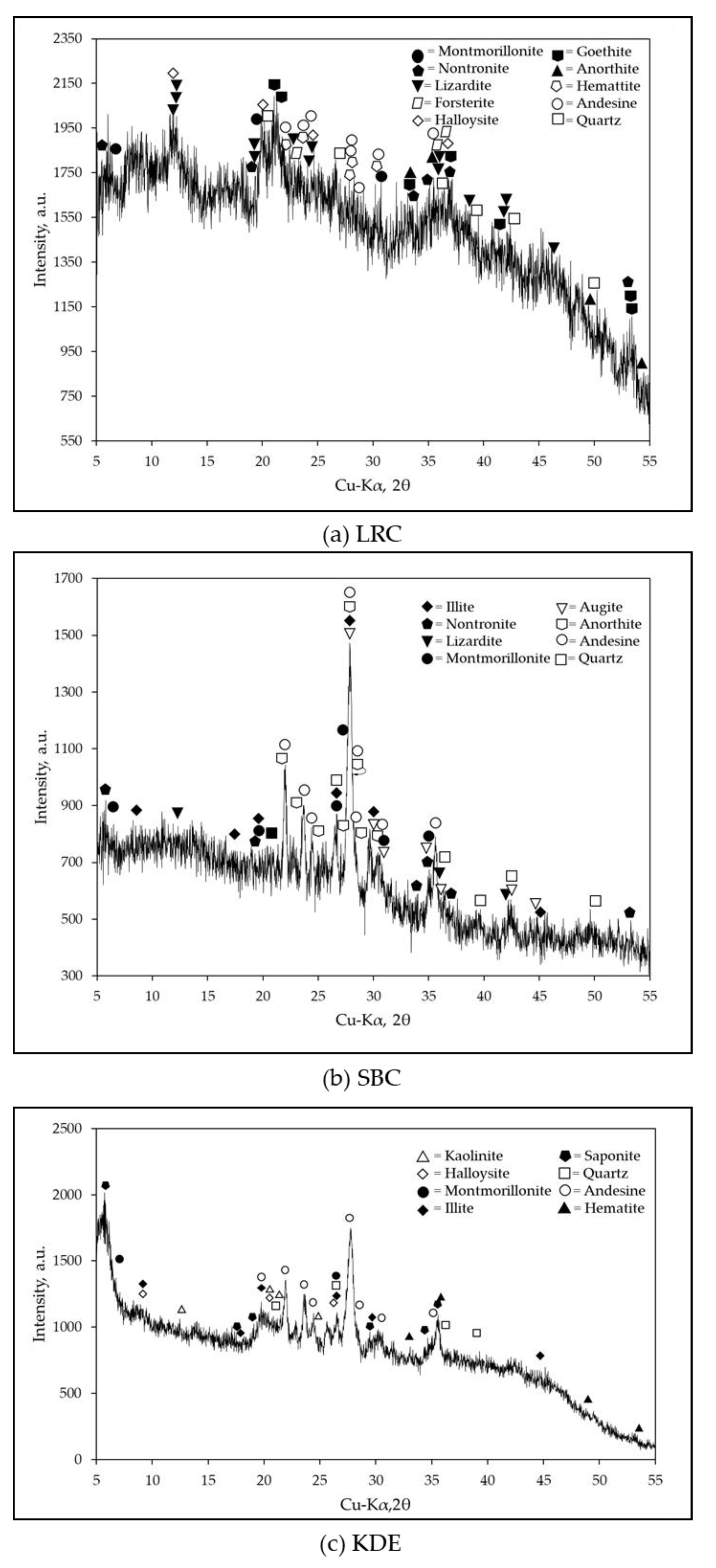 Minerals 13 00252 g006 Minerals 13 00252 g006