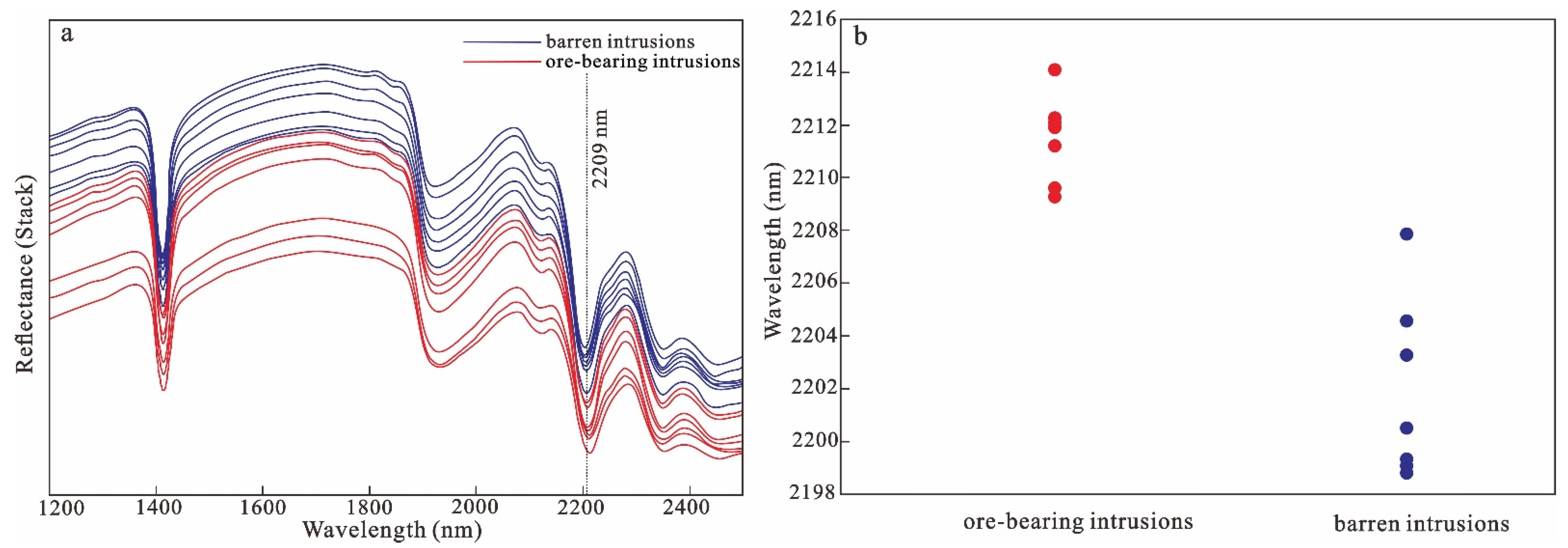 Minerals 13 00256 g003