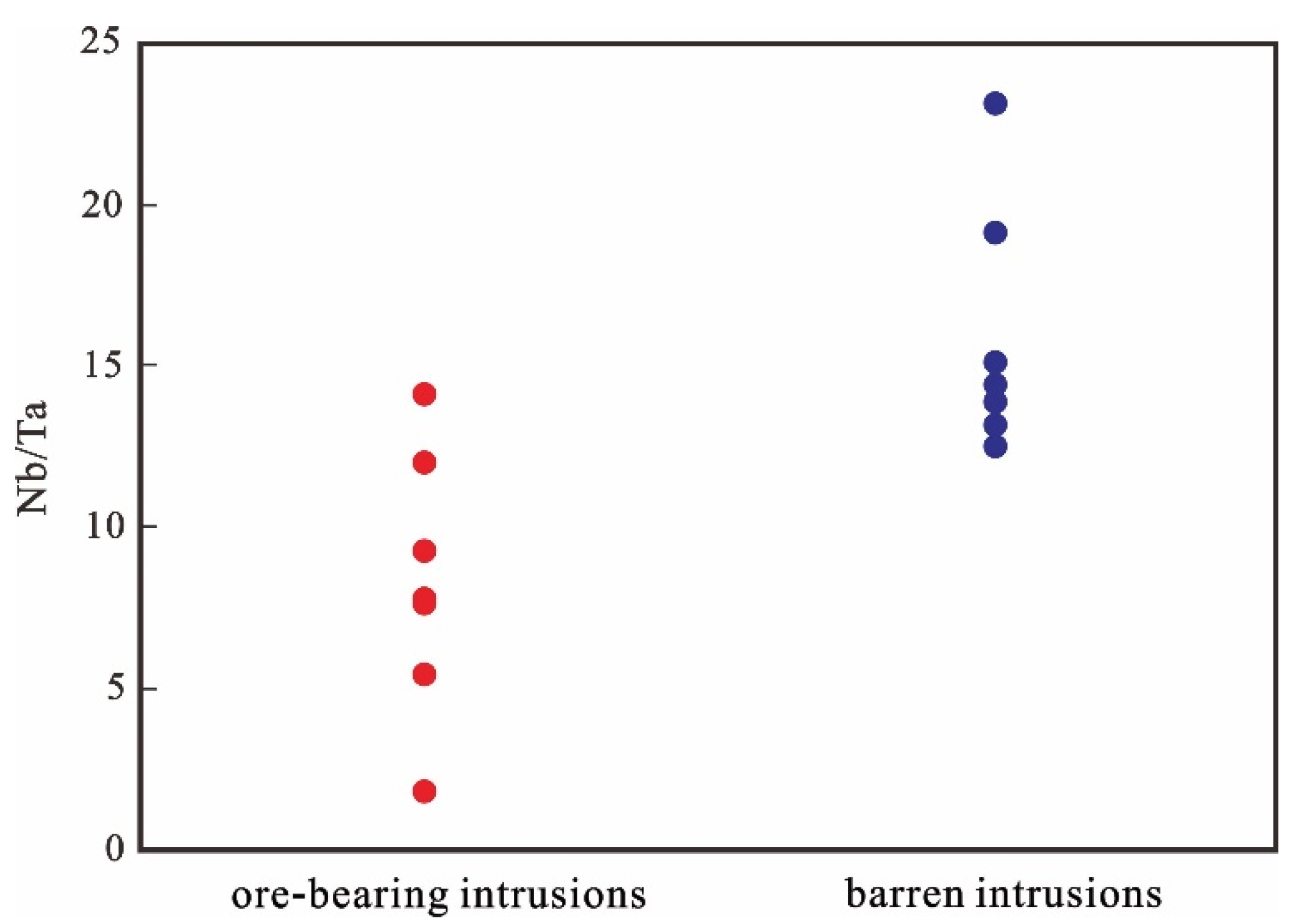 Minerals 13 00256 g005