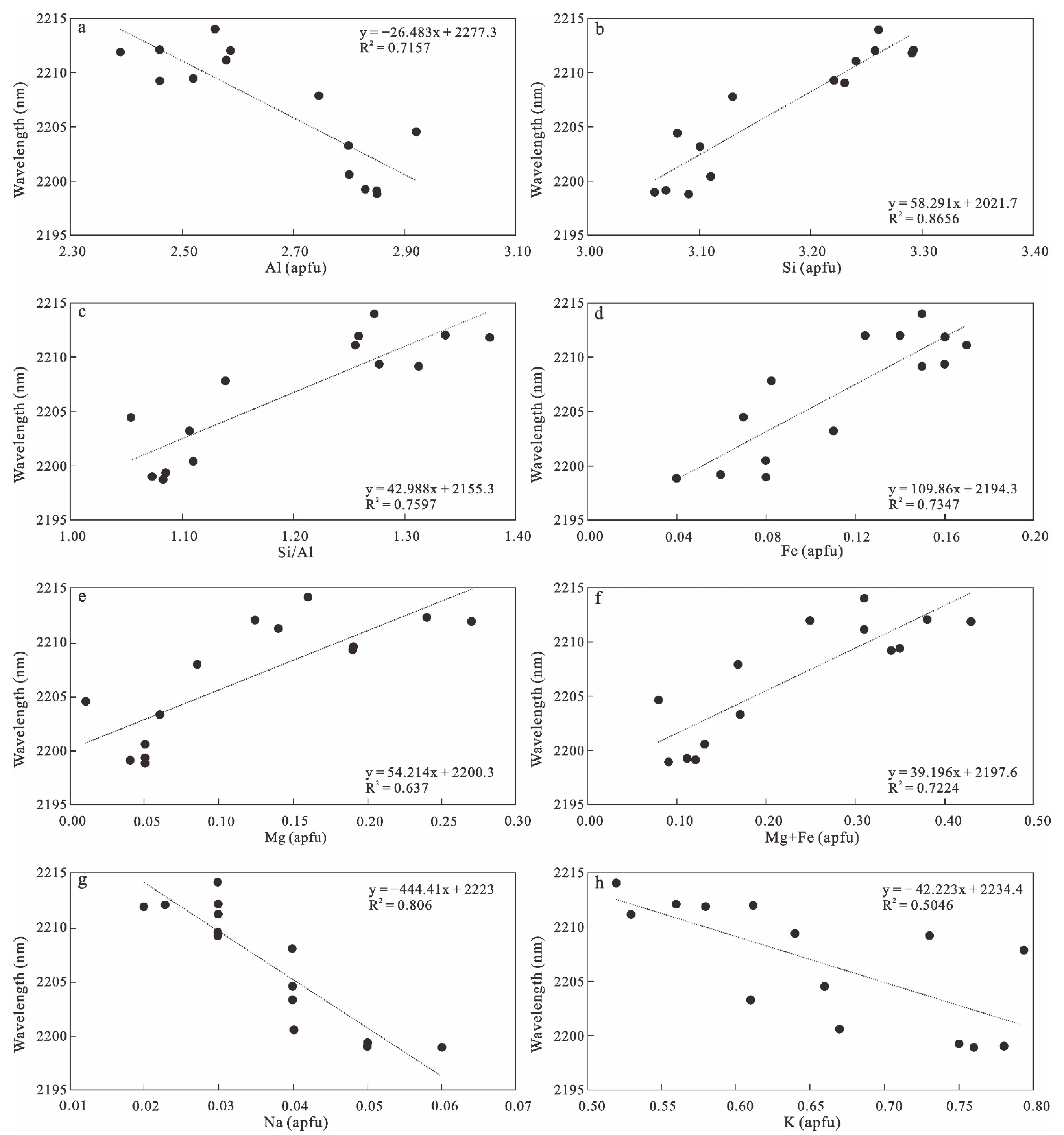 Minerals 13 00256 g006