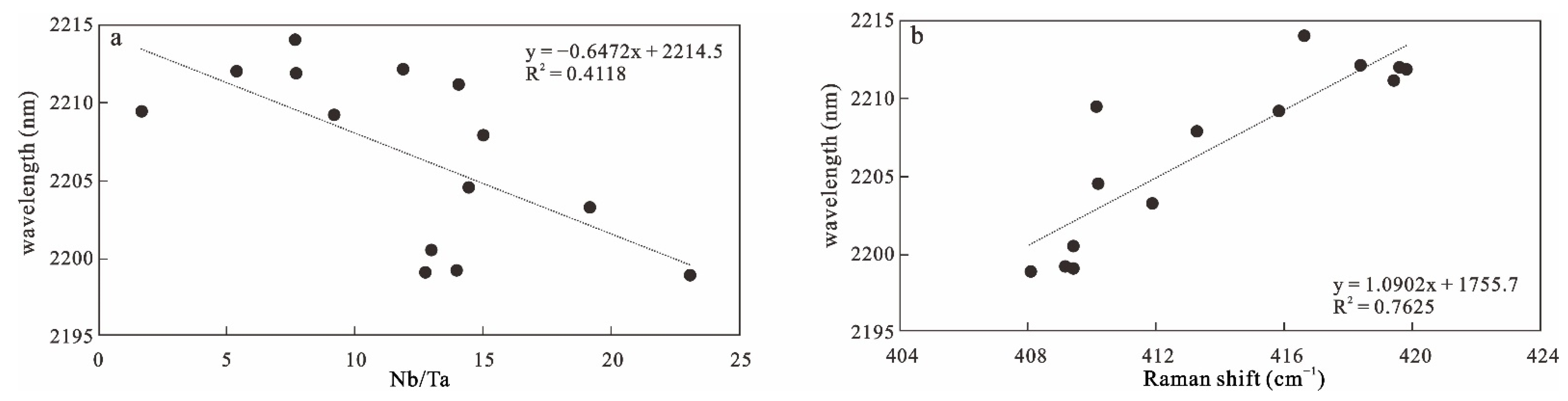 Minerals 13 00256 g008