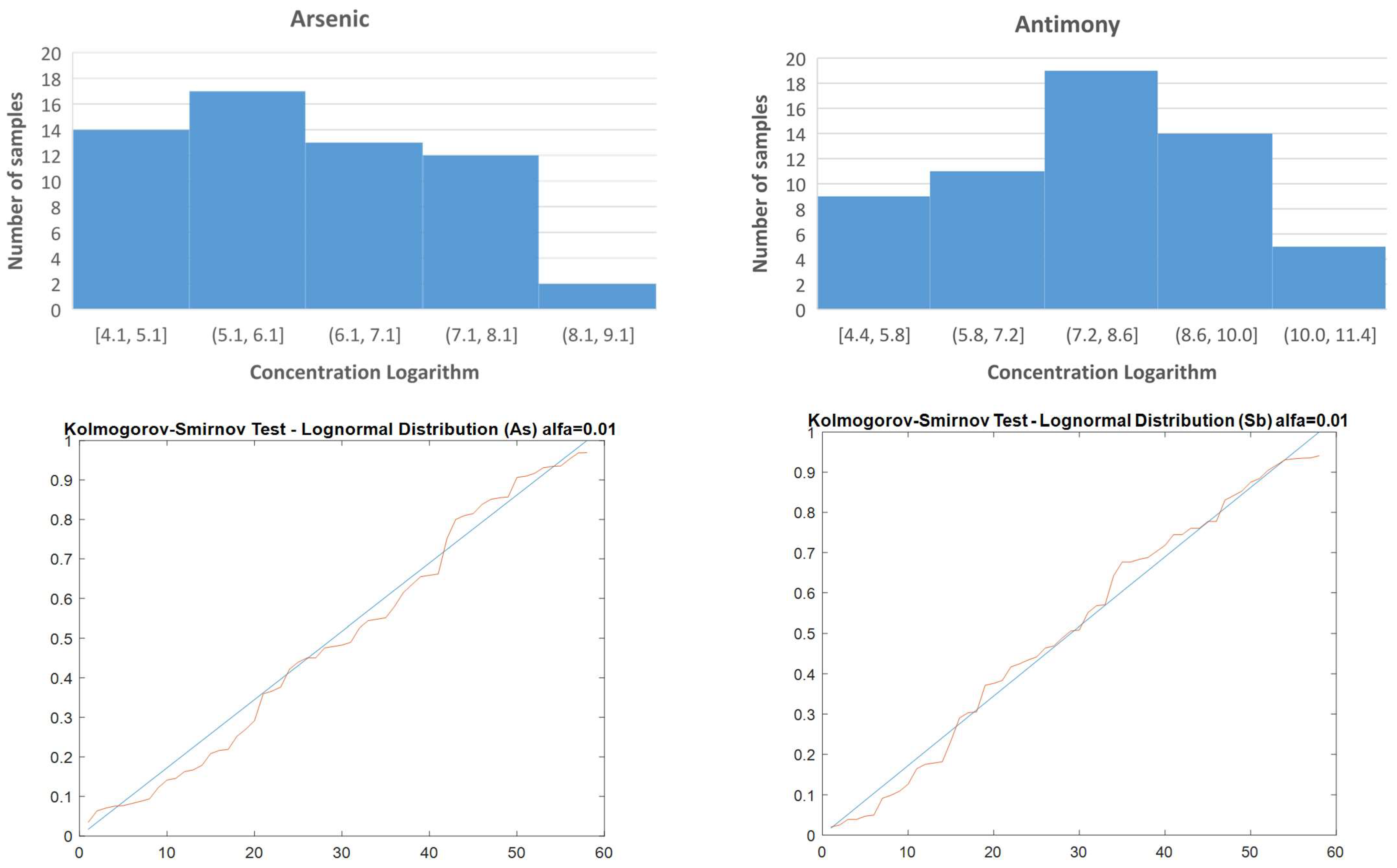 Minerals 13 00257 g004 550
