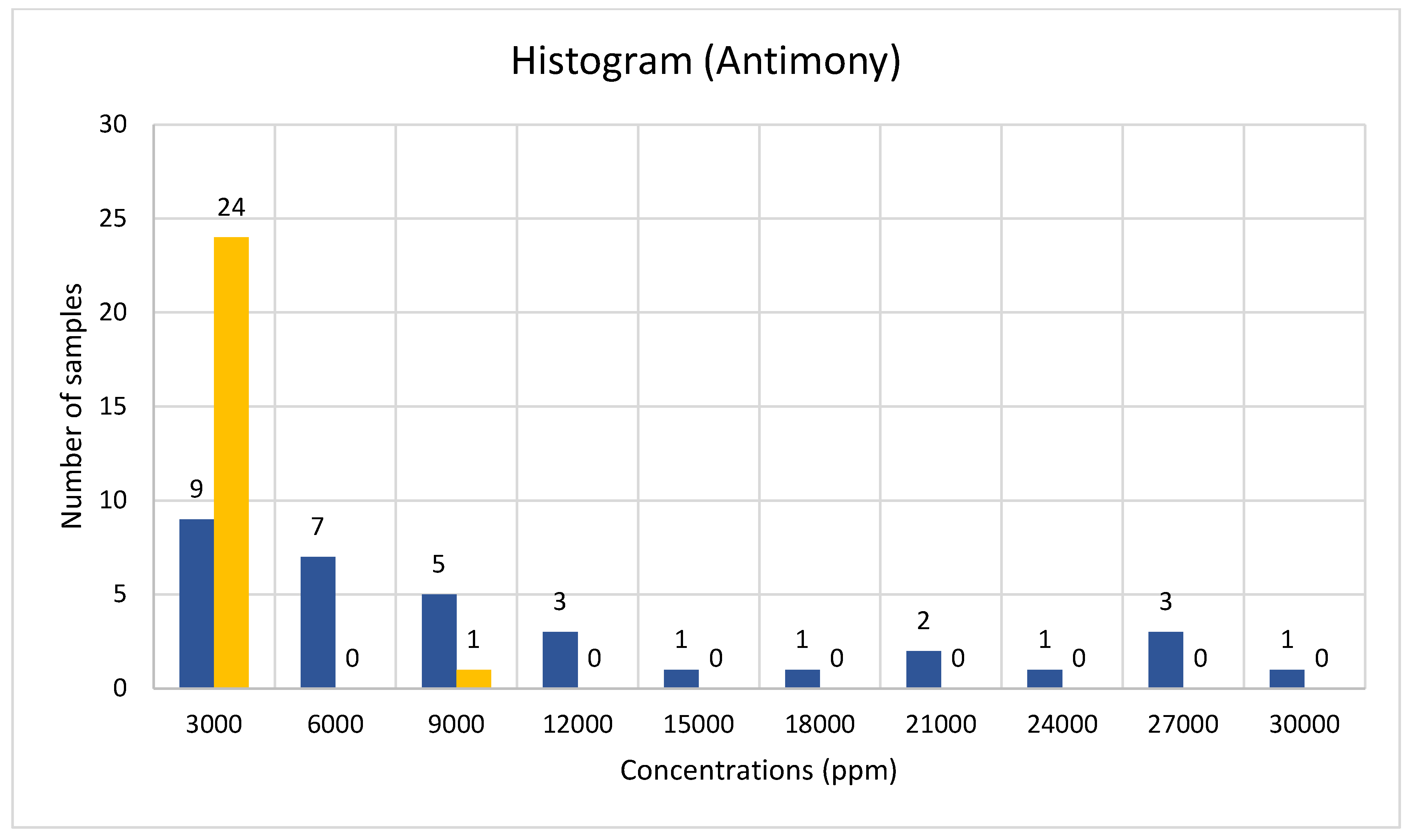 Minerals 13 00257 g006 550
