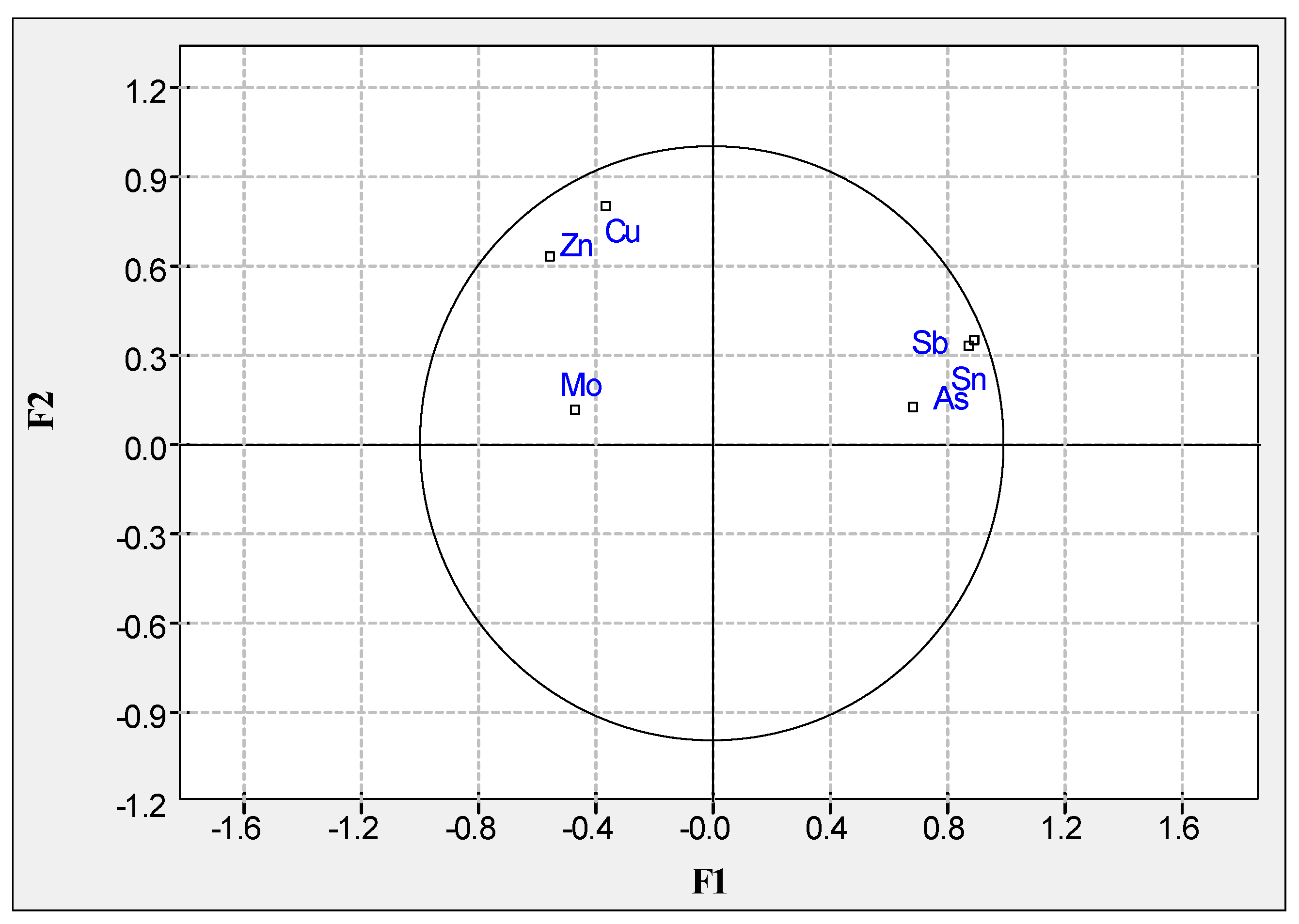 Minerals 13 00257 g009 550
