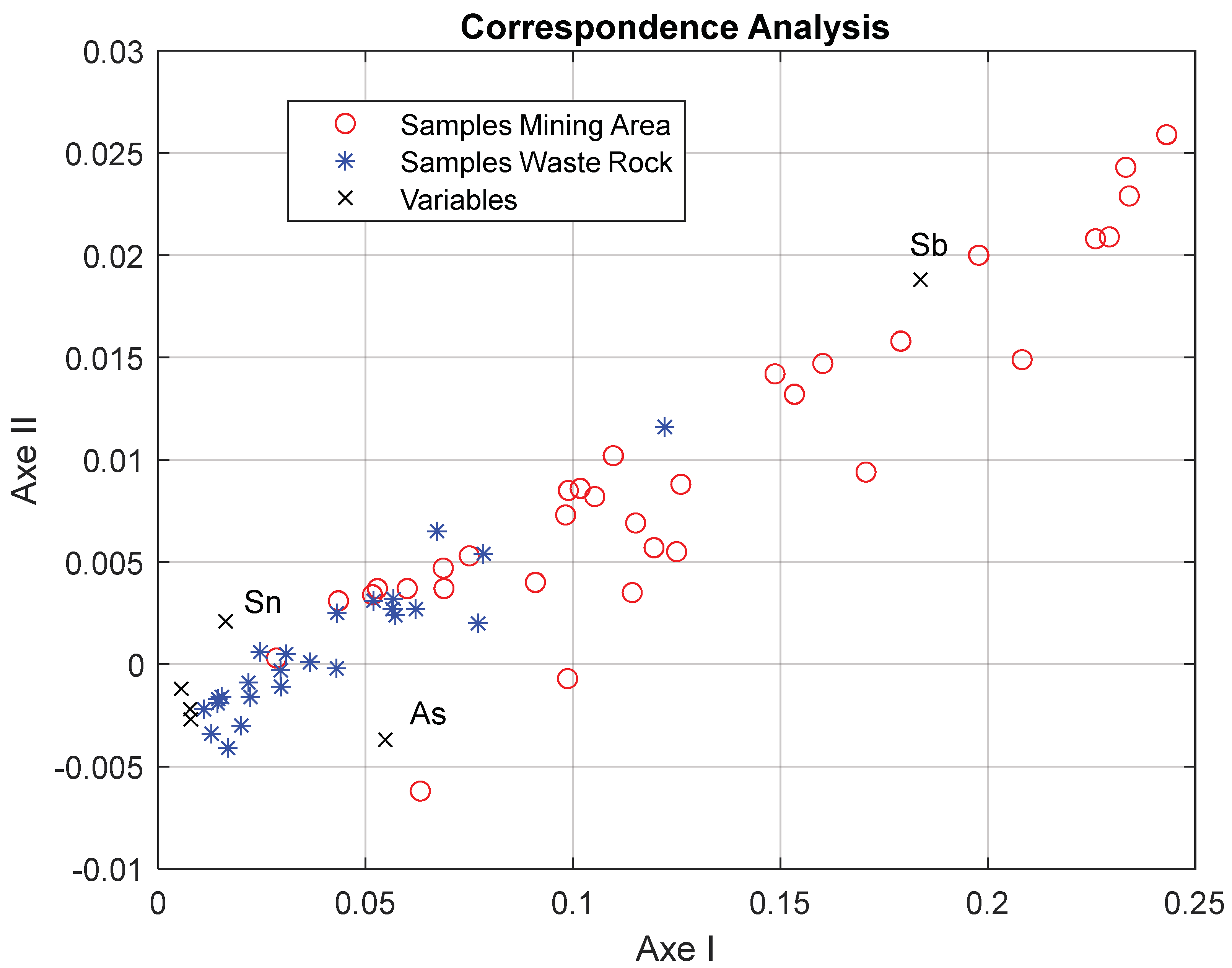 Minerals 13 00257 g010 550