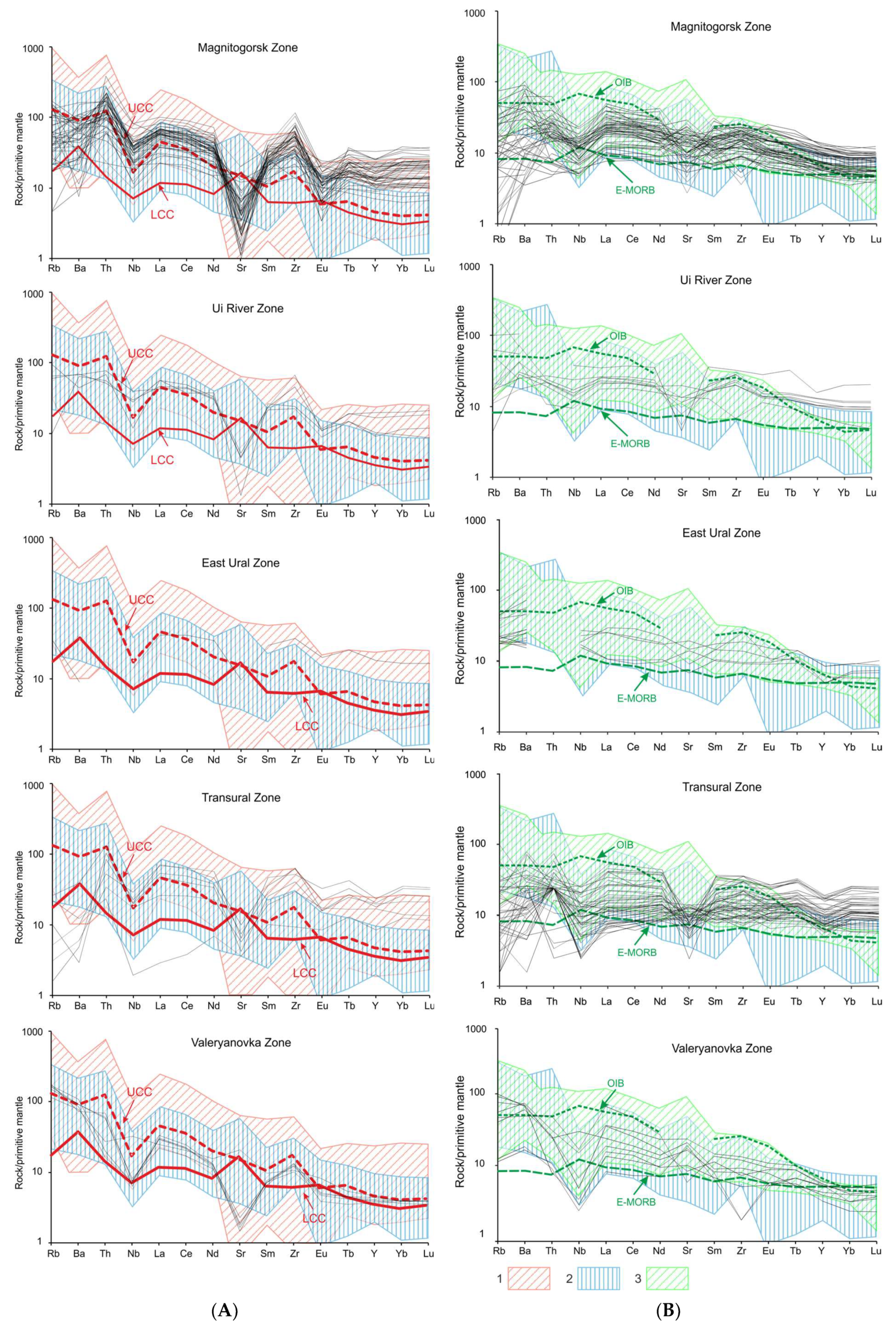 Minerals 13 00258 g010
