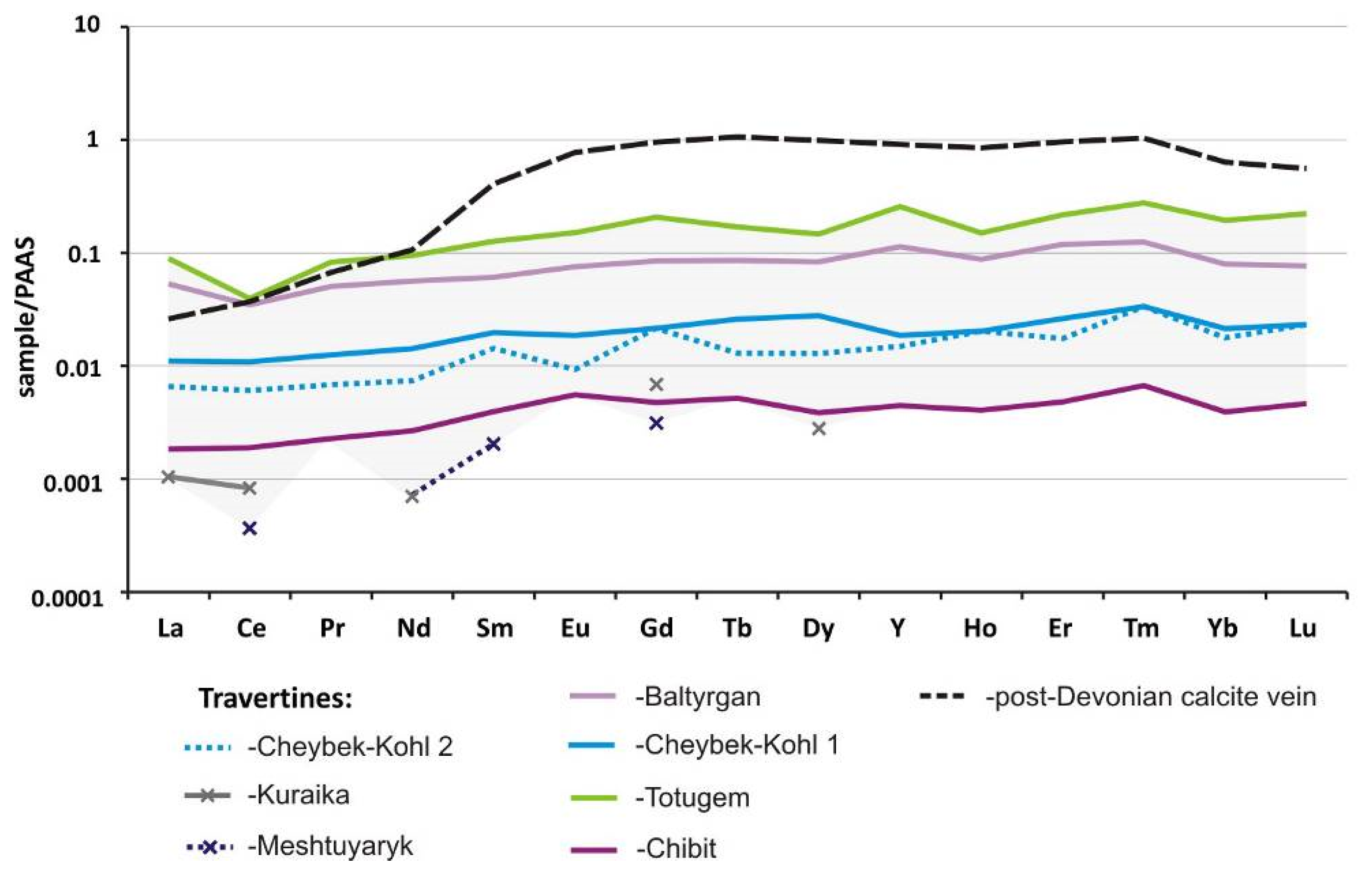 Minerals 13 00259 g014 550