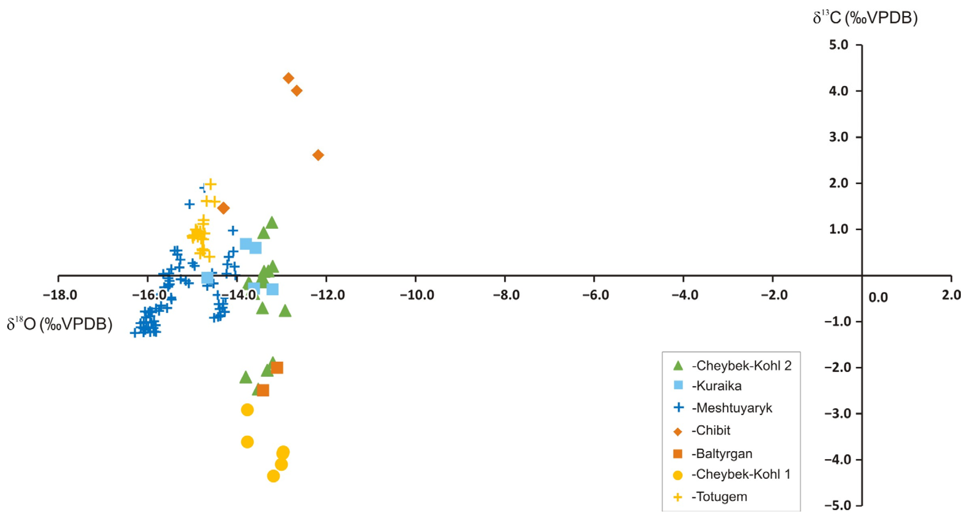 Minerals 13 00259 g015 550