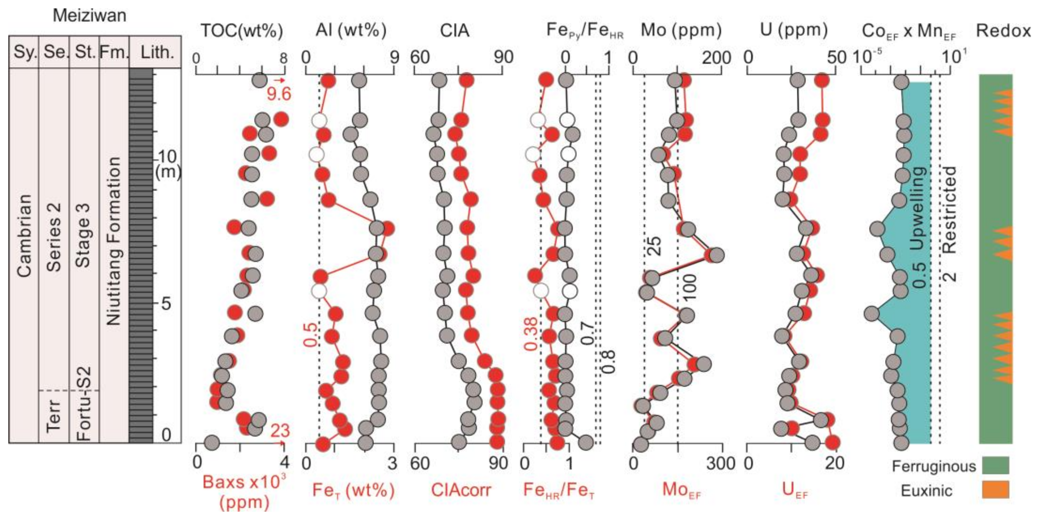 Minerals 13 00260 g004