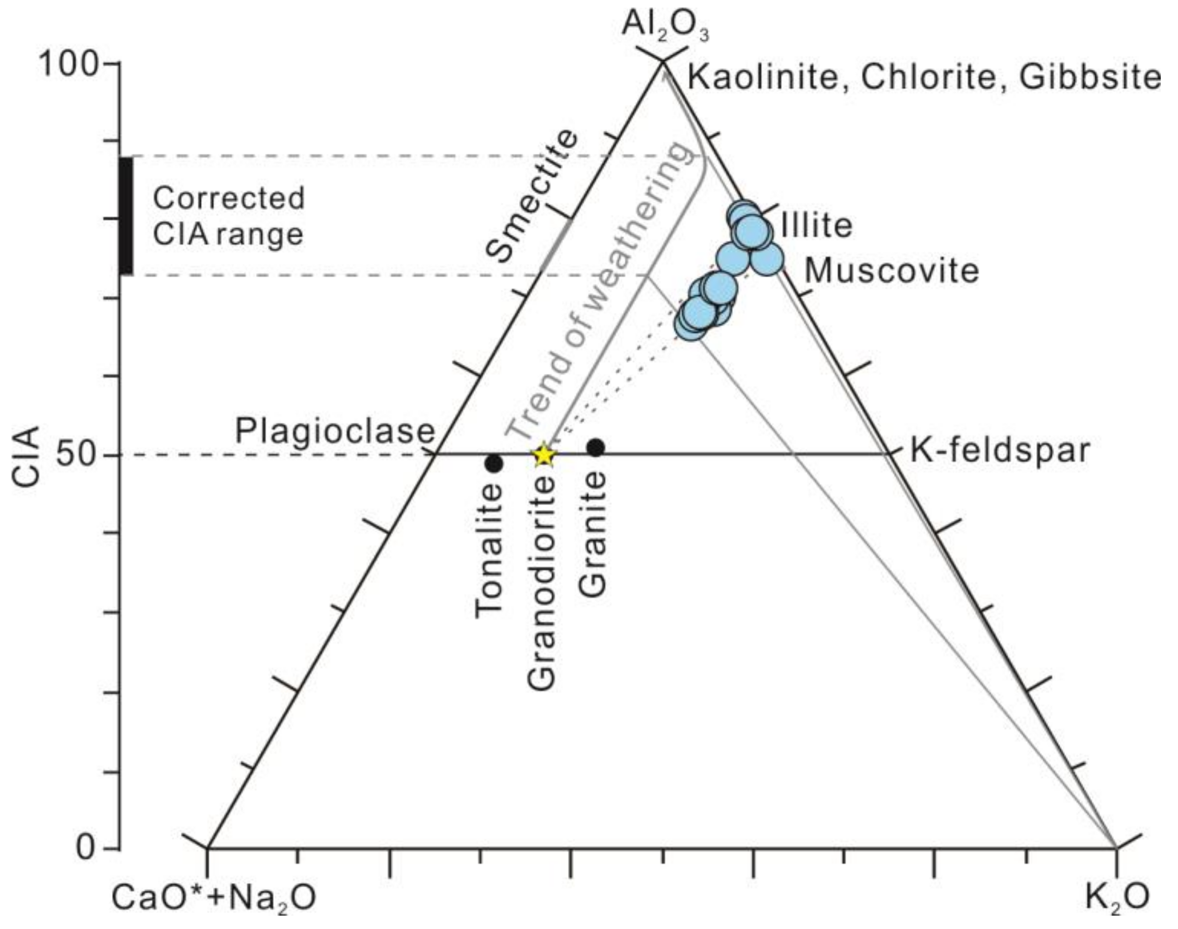Minerals 13 00260 g006