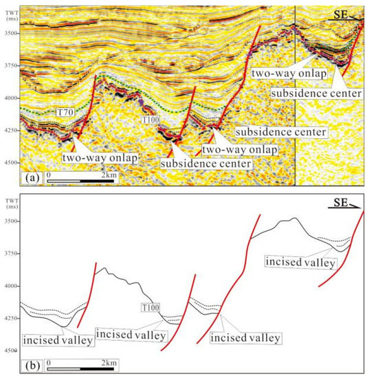 Periodic Characteristics of the Paleogene Tectonic Activity