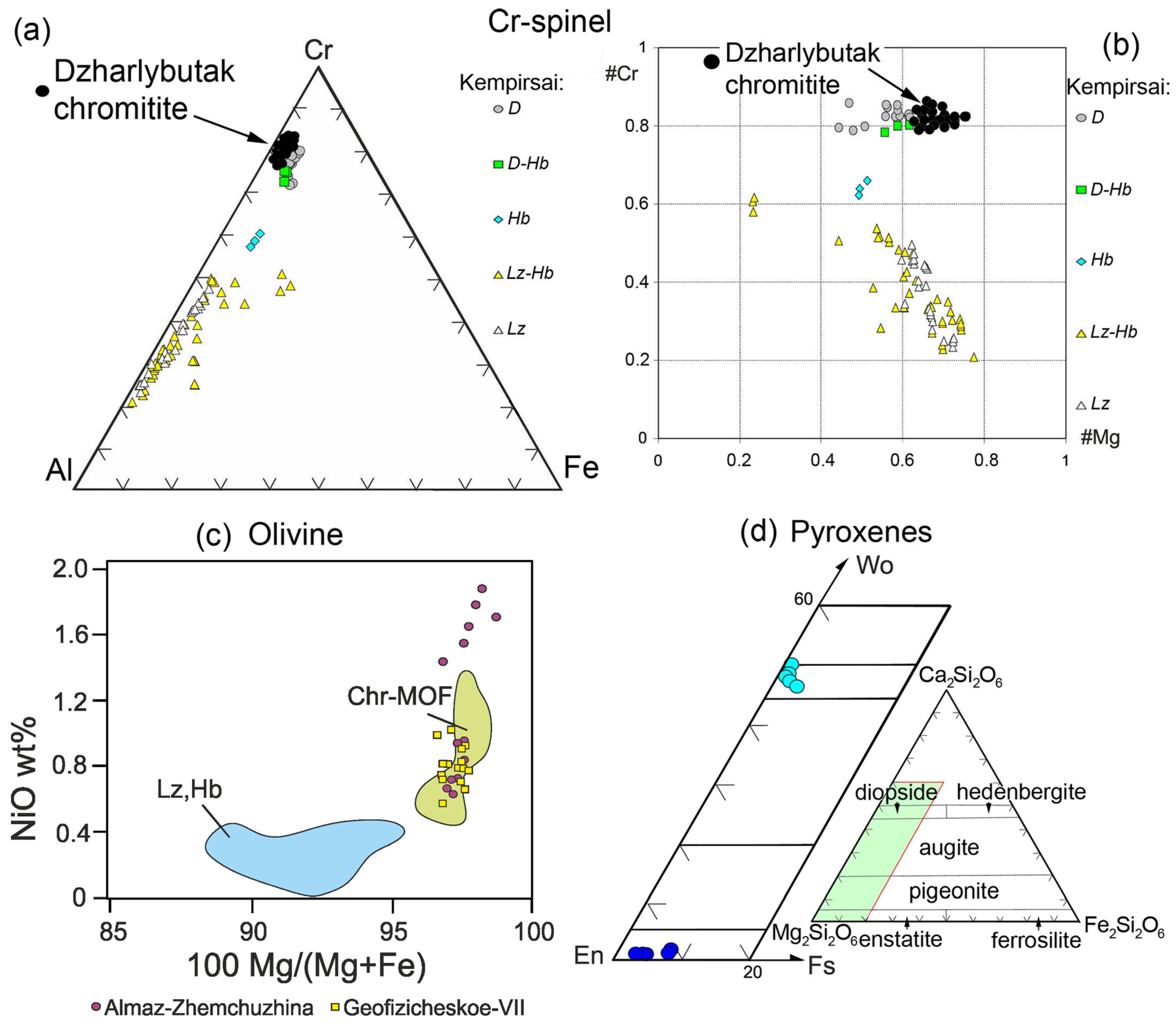 Minerals 13 00263 g003 550