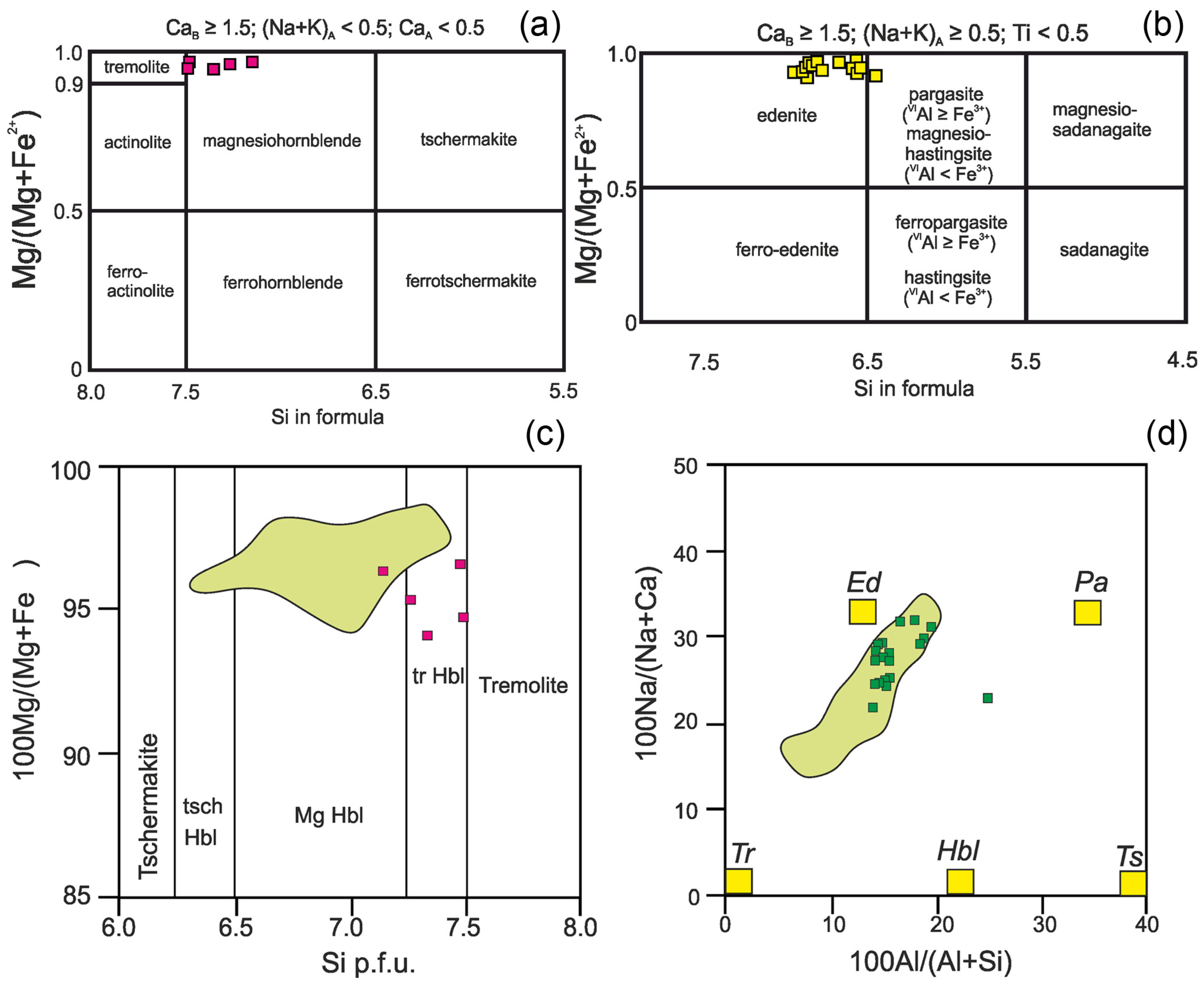 Minerals 13 00263 g005 550