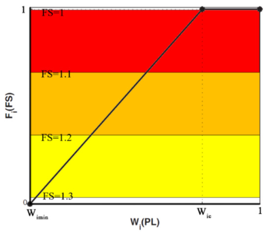 エクセル An Early Warning System for Landslide Risks in Ion