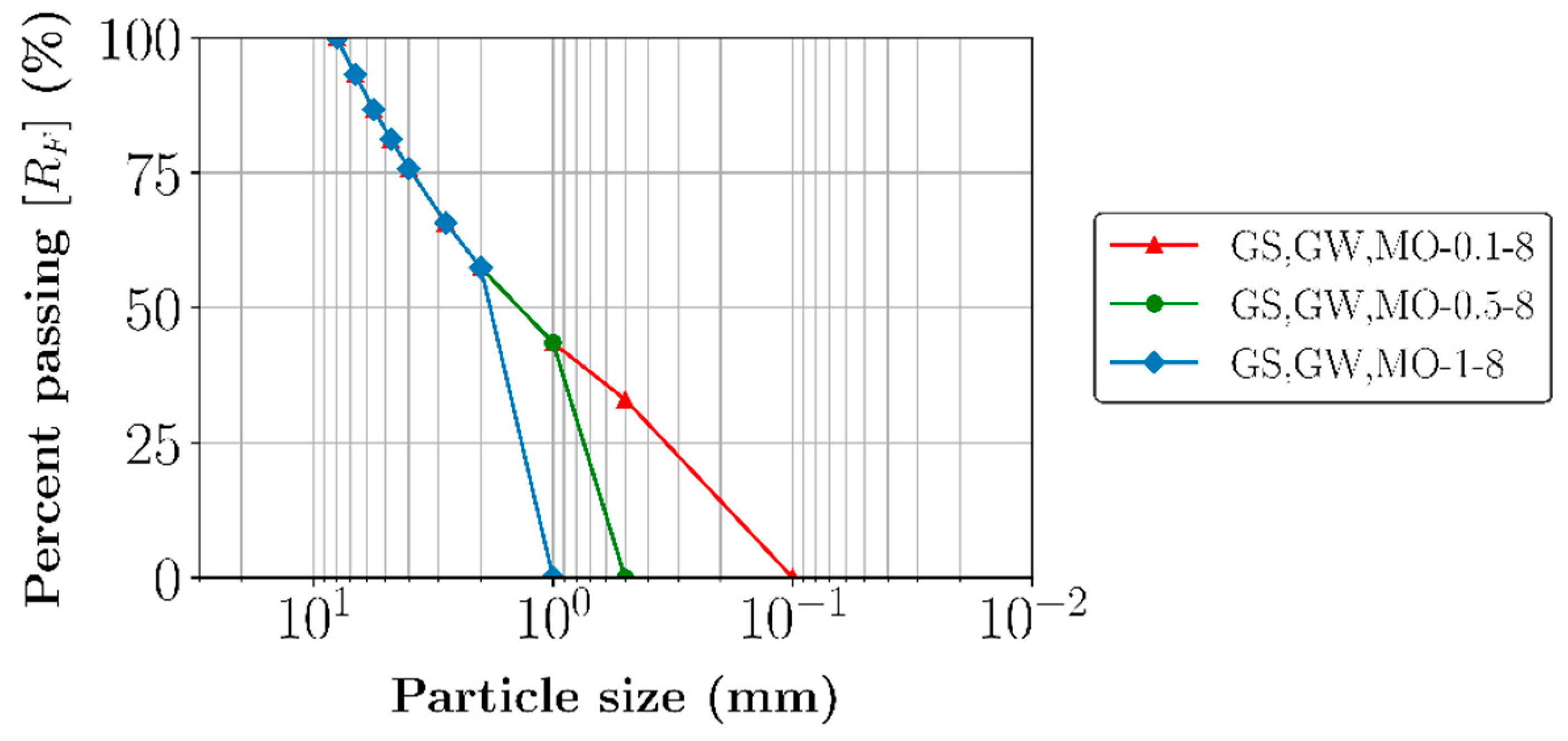 Minerals 13 00267 g006