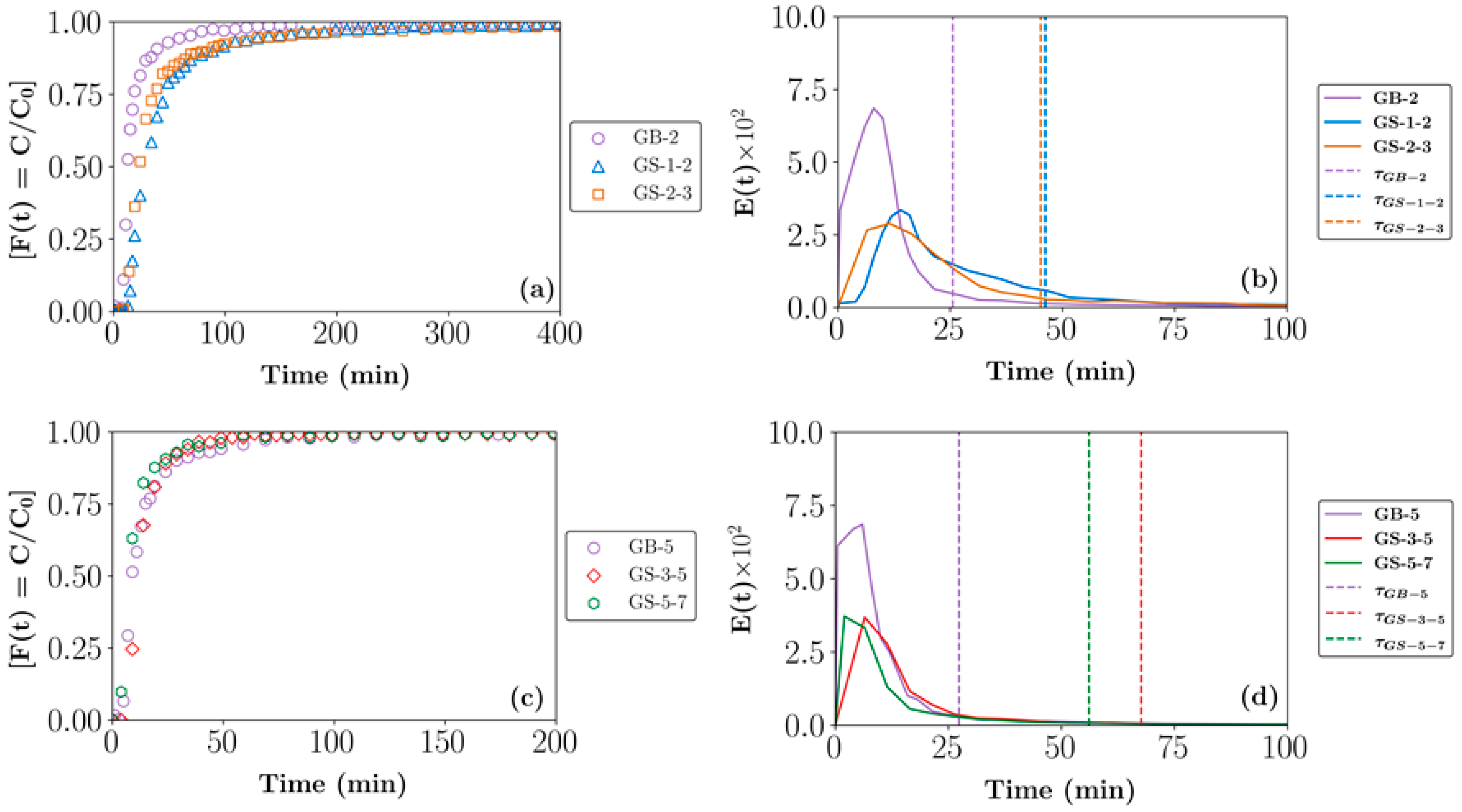 Minerals 13 00267 g007