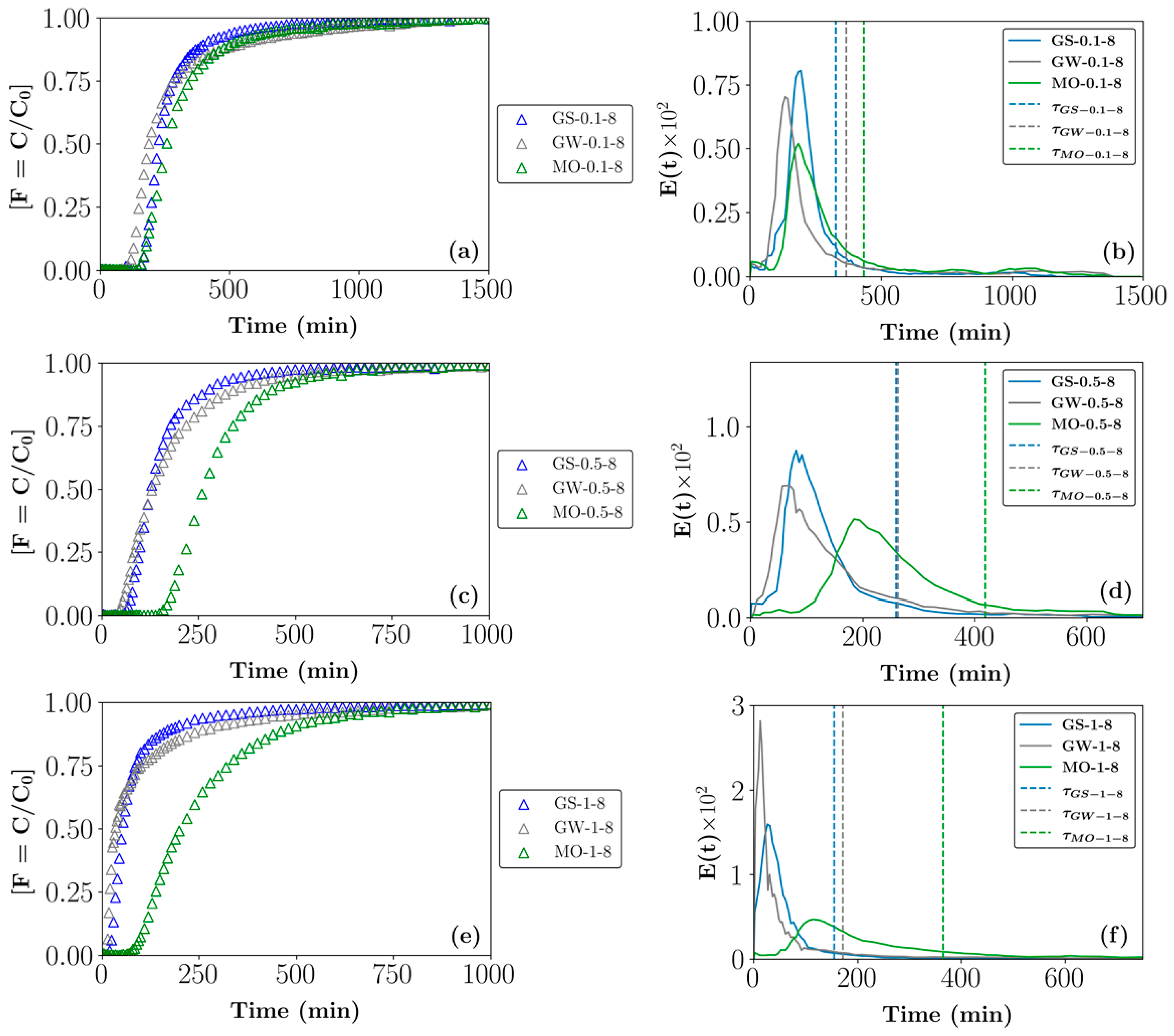 Minerals 13 00267 g009