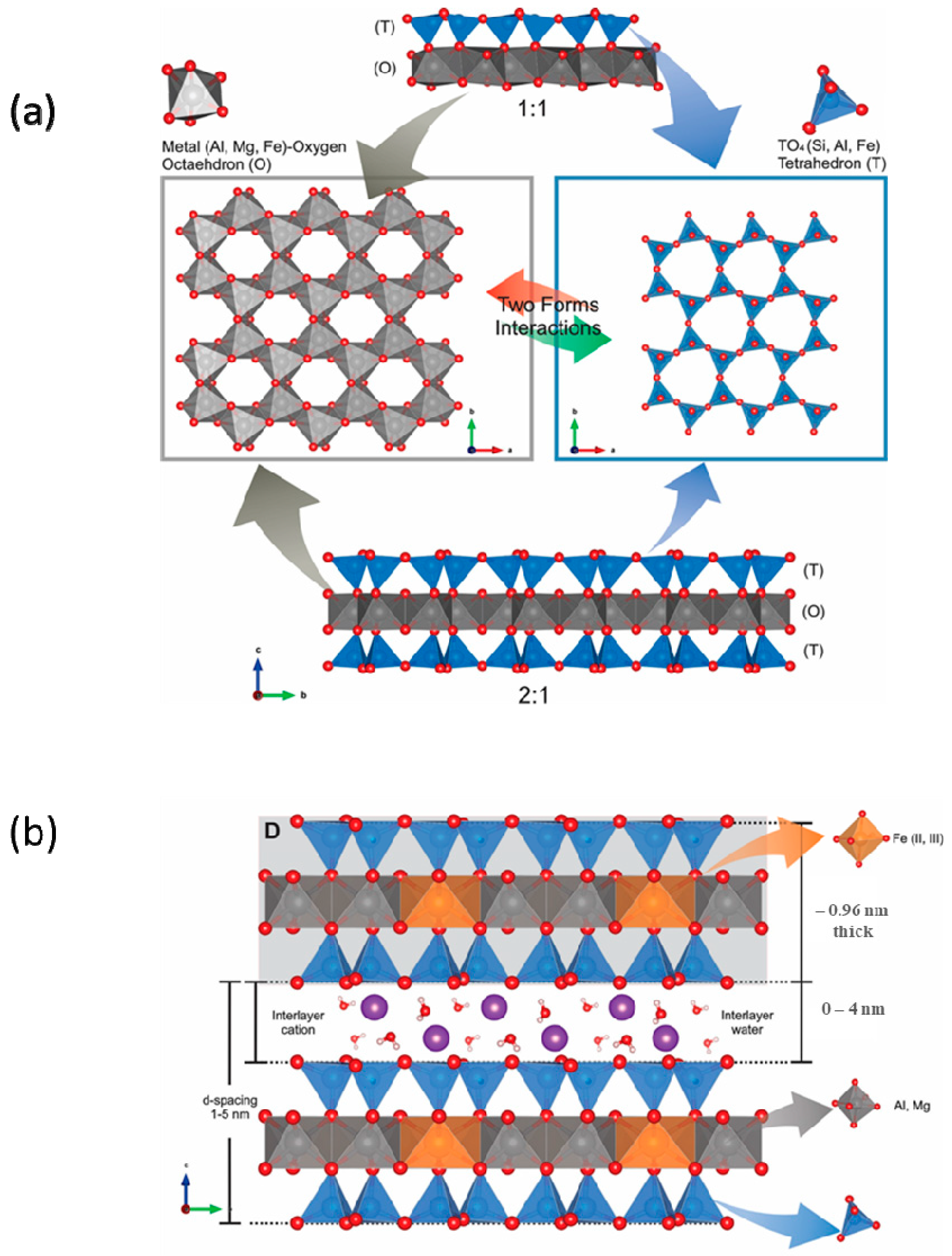 Minerals 13 00268 g003