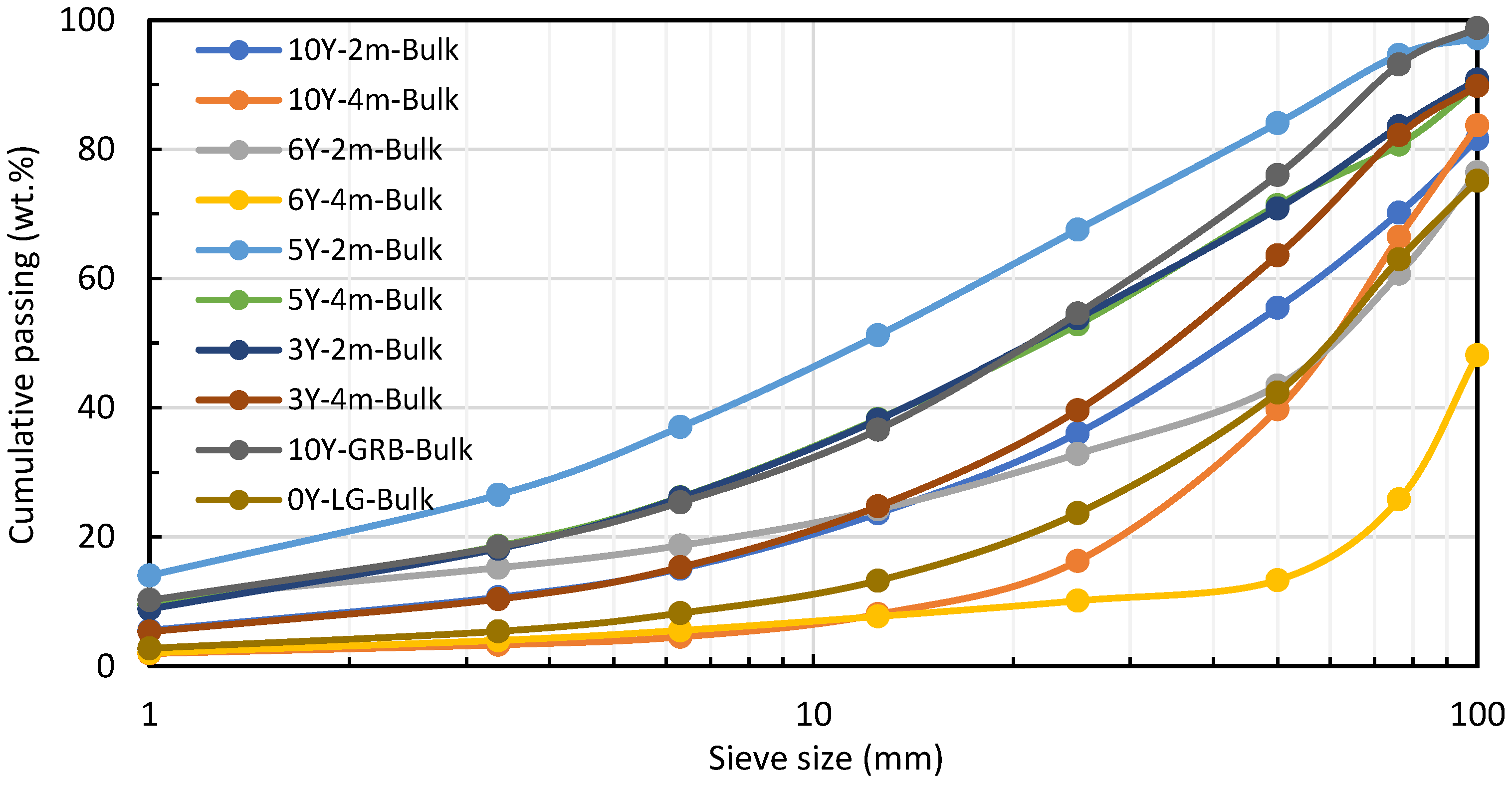 Minerals 13 00269 g004 550