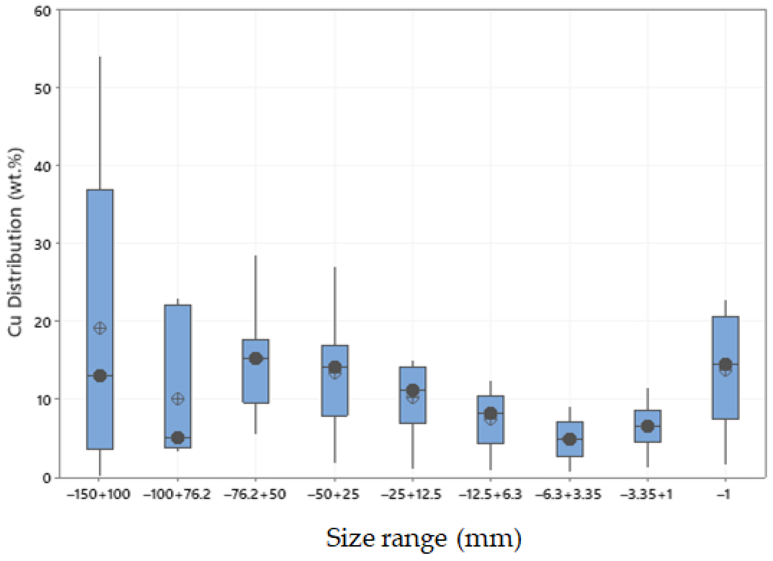Minerals 13 00269 g005 550