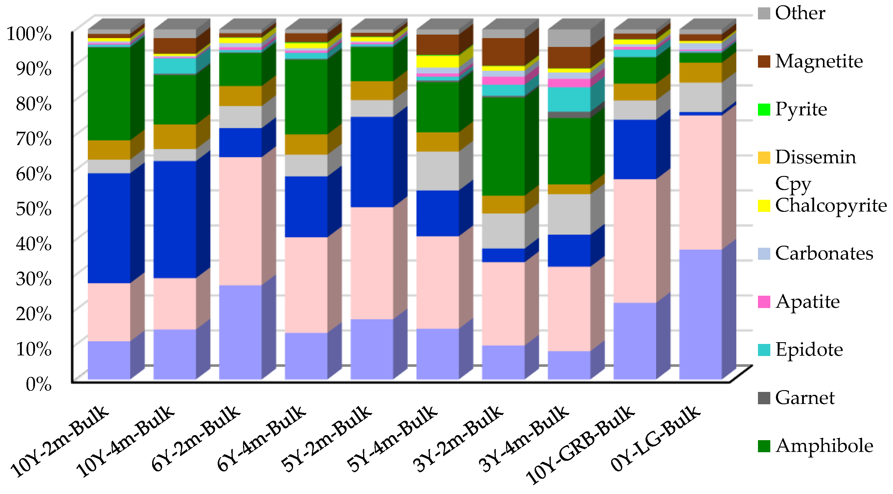 Minerals 13 00269 g006 550