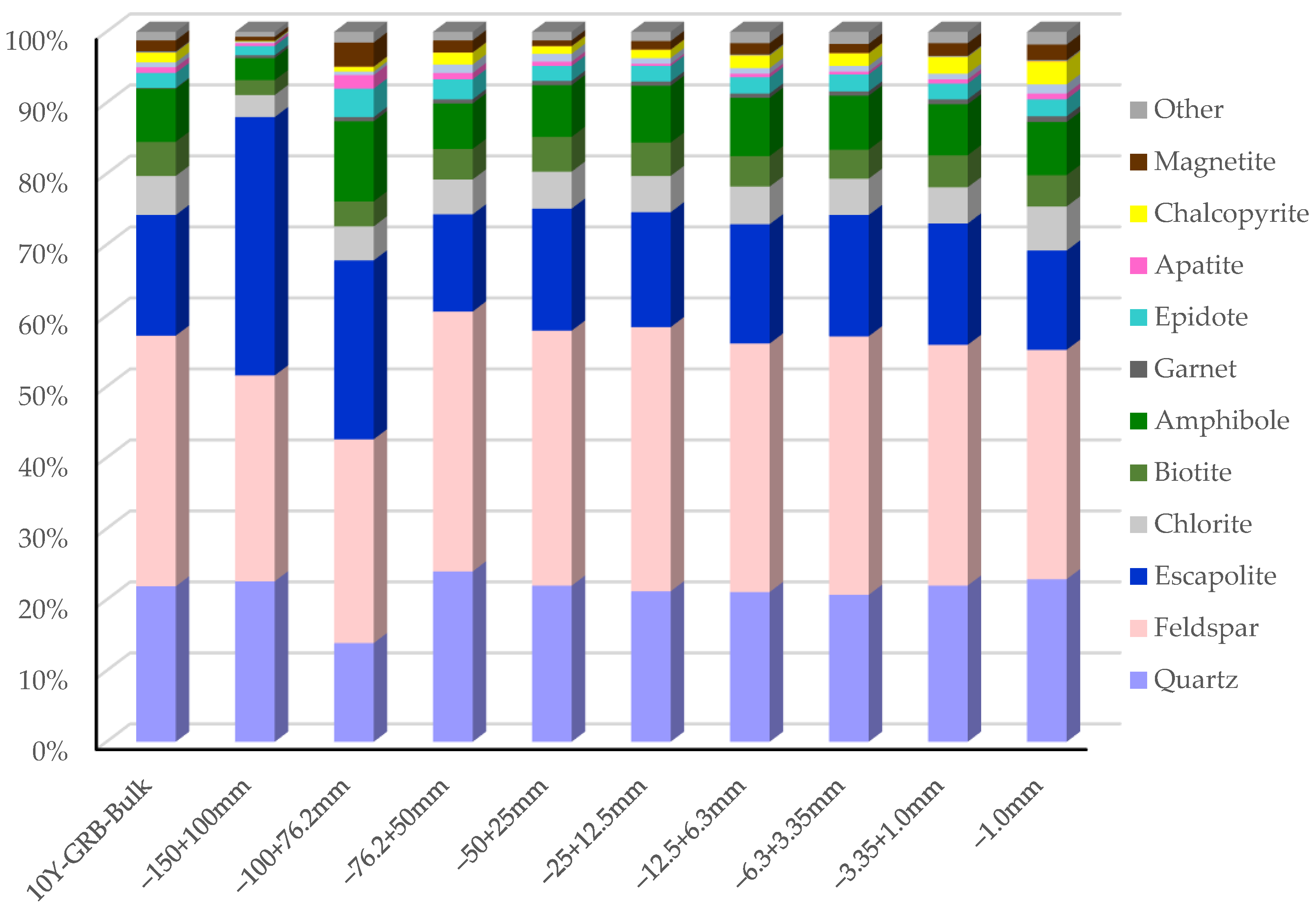 Minerals 13 00269 g007 550