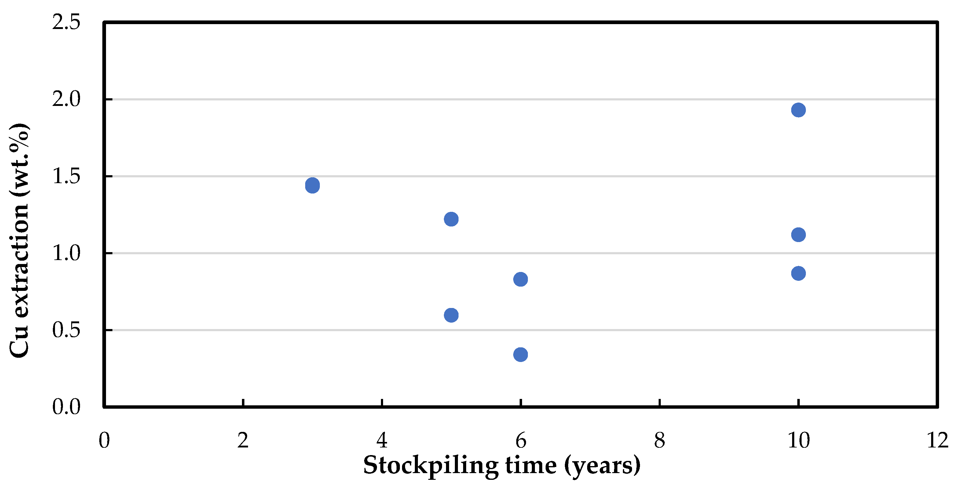 Minerals 13 00269 g010 550