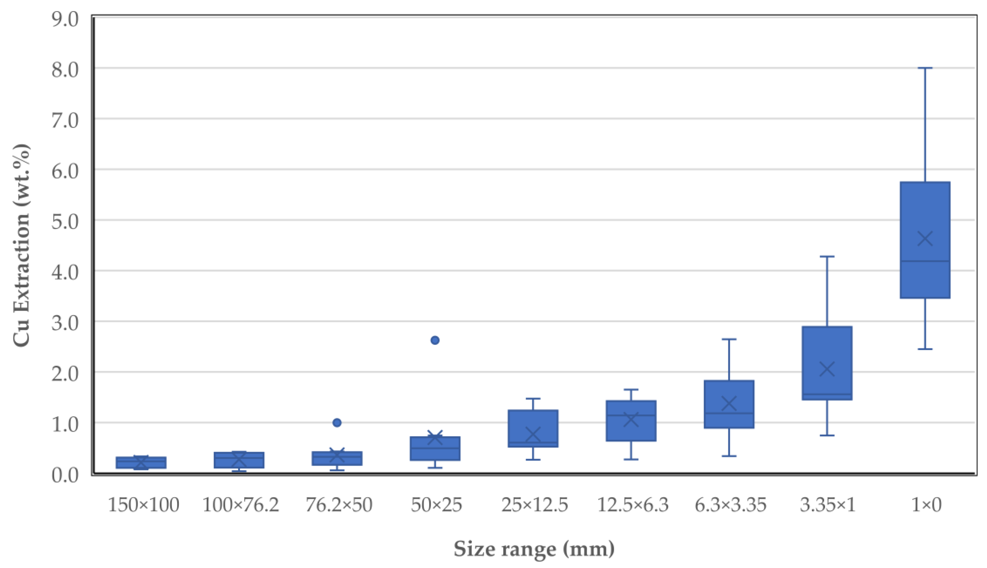 Minerals 13 00269 g011 550
