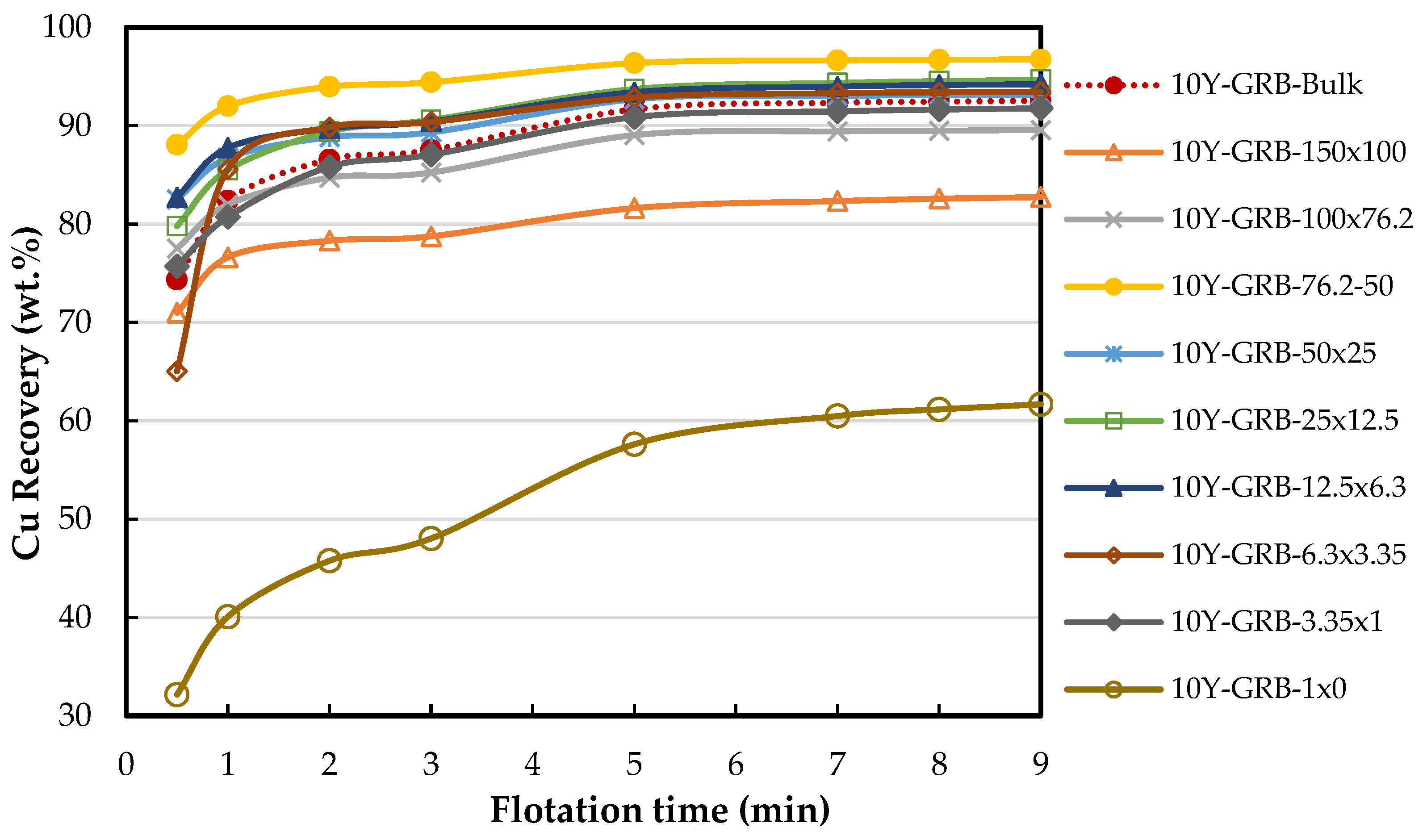 Minerals 13 00269 g012 550