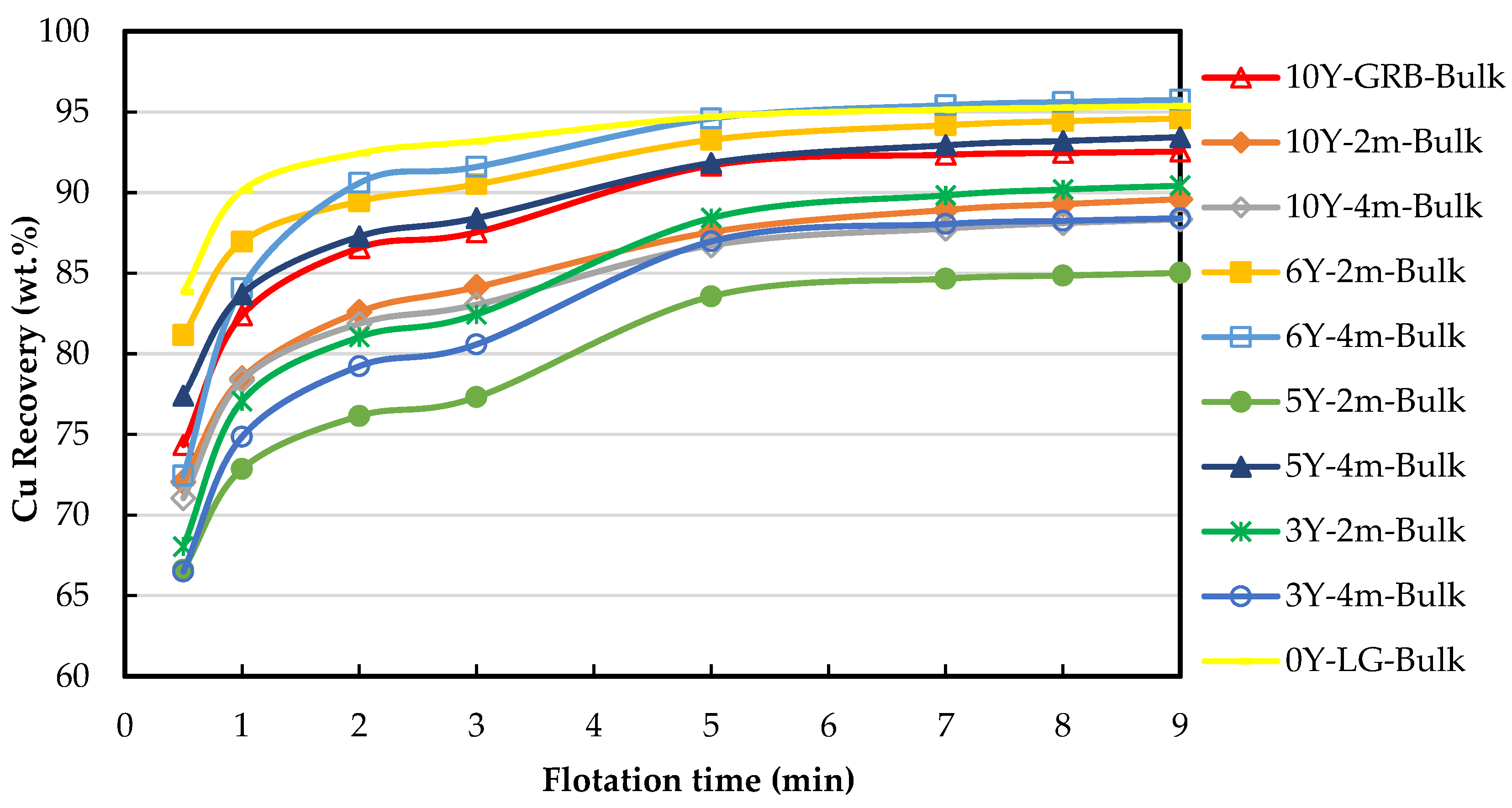 Minerals 13 00269 g014 550
